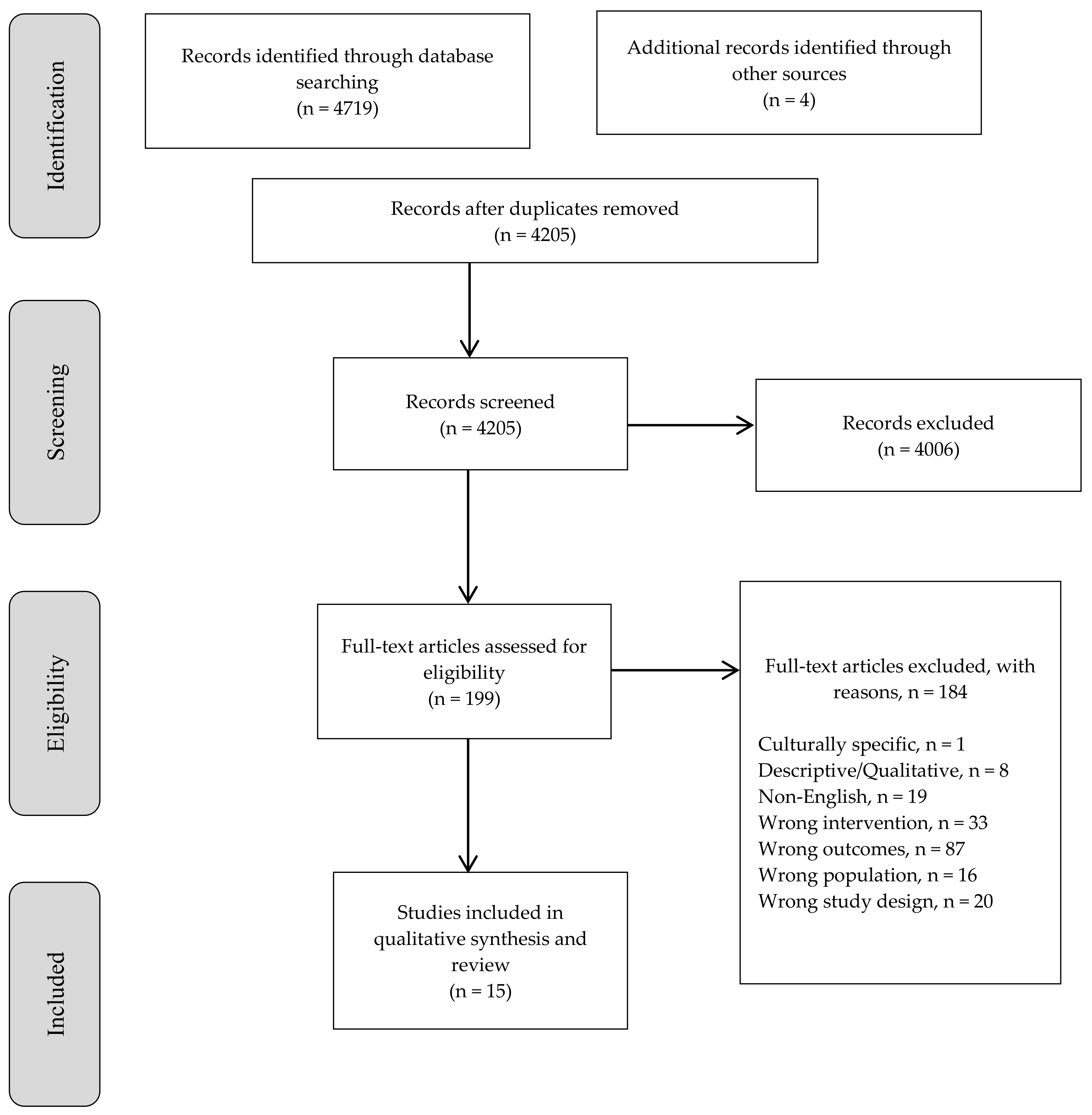 Ijerph 17 01049 g001