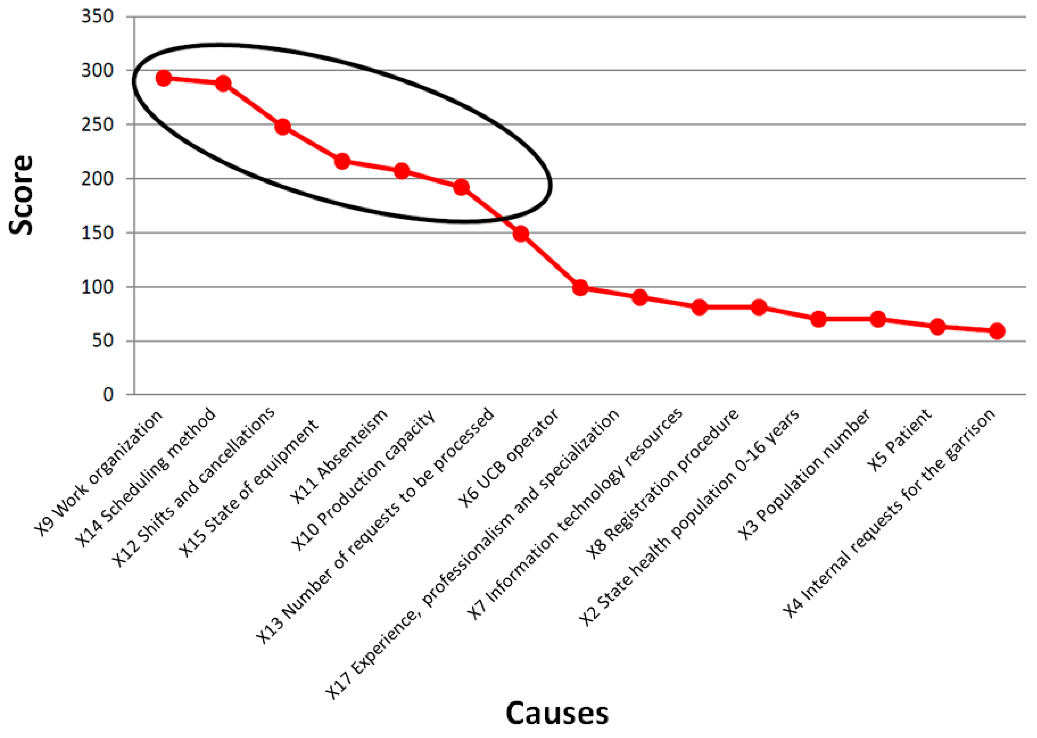 Ijerph 17 01052 g002