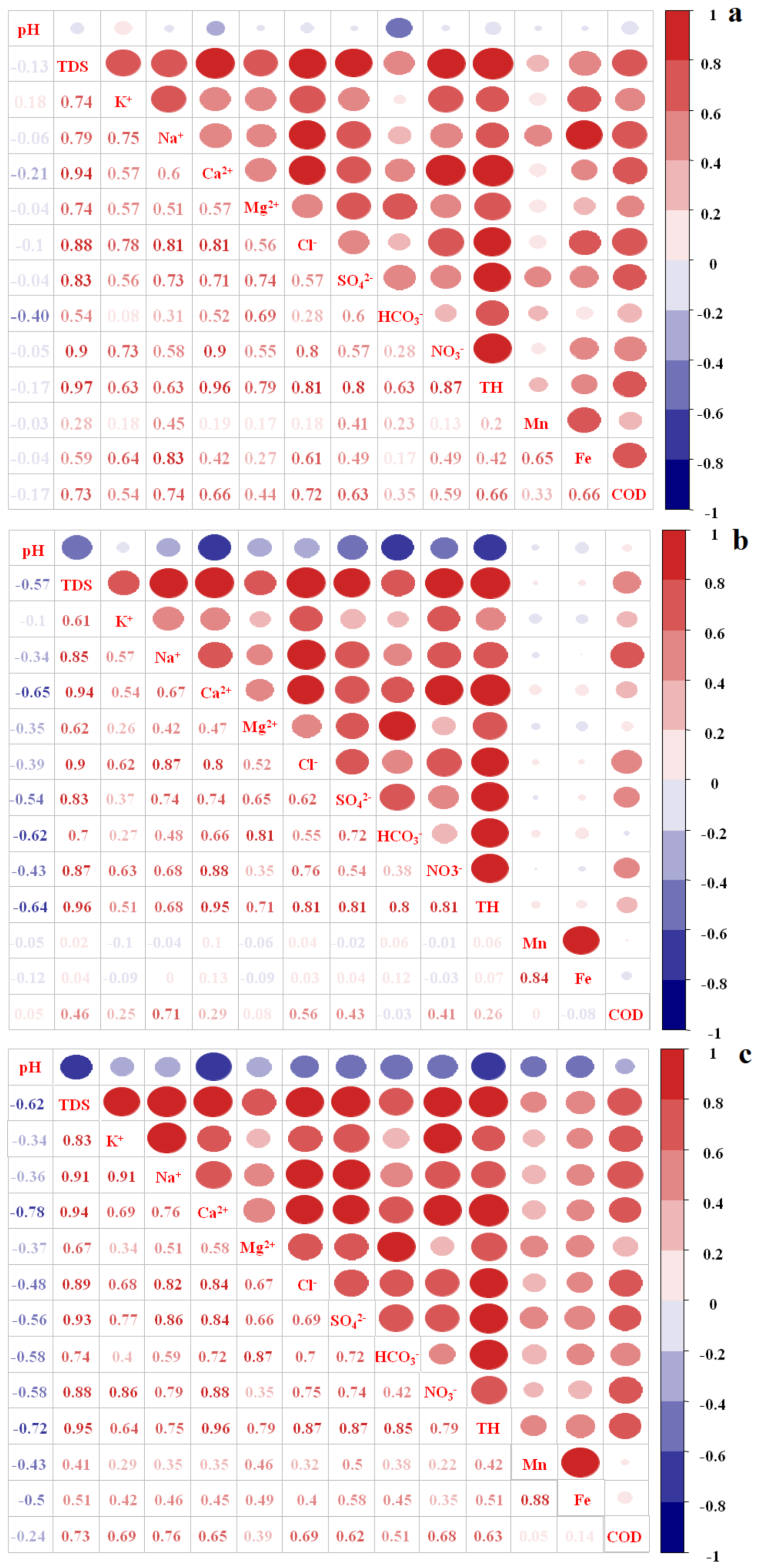 Ijerph 17 01055 g003