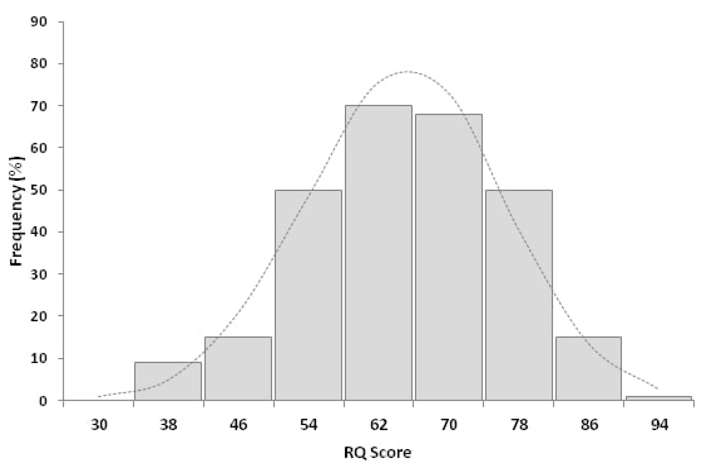 Ijerph 17 01058 g001 Ijerph 17 01058 g001
