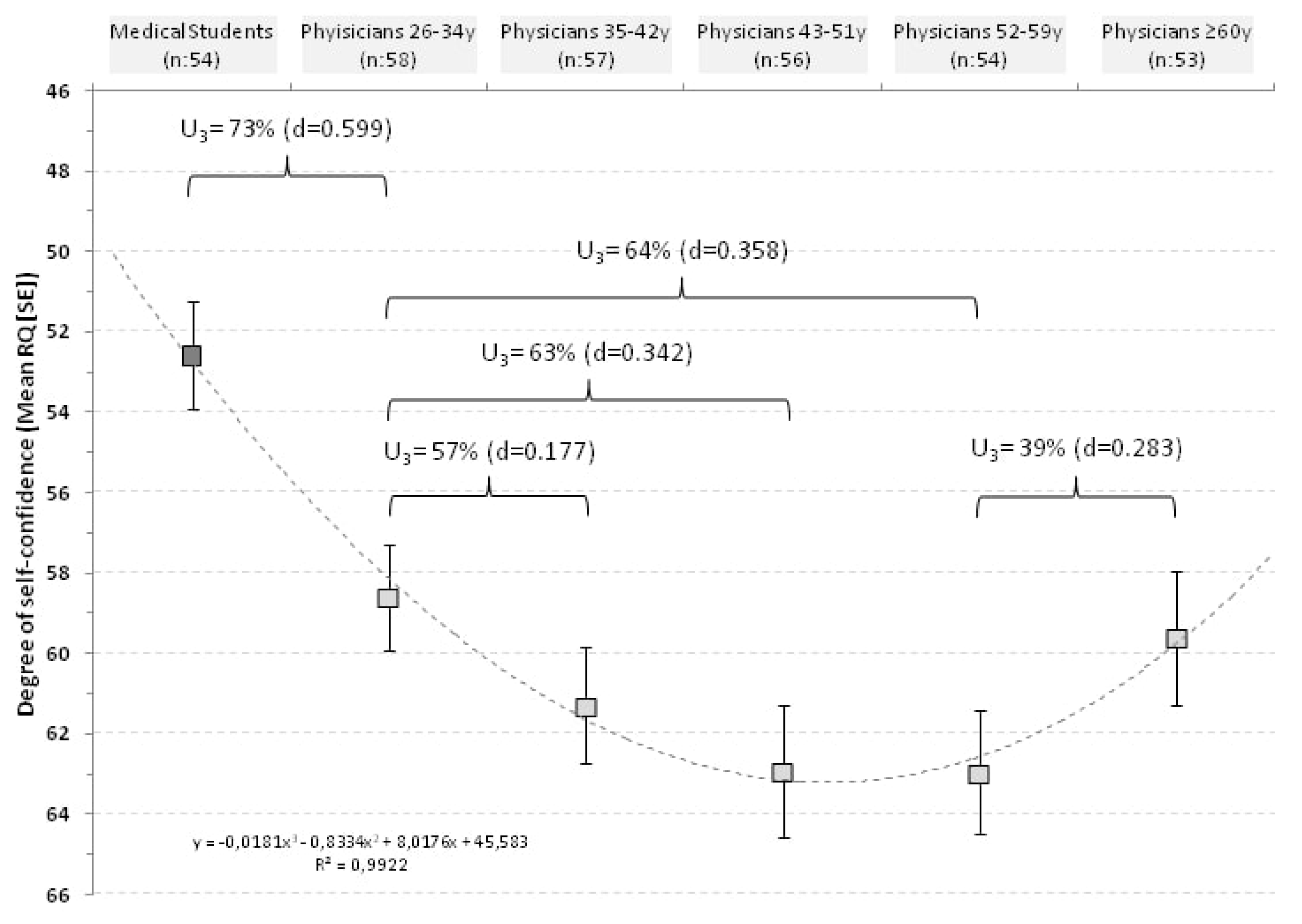 Ijerph 17 01058 g002 Ijerph 17 01058 g002