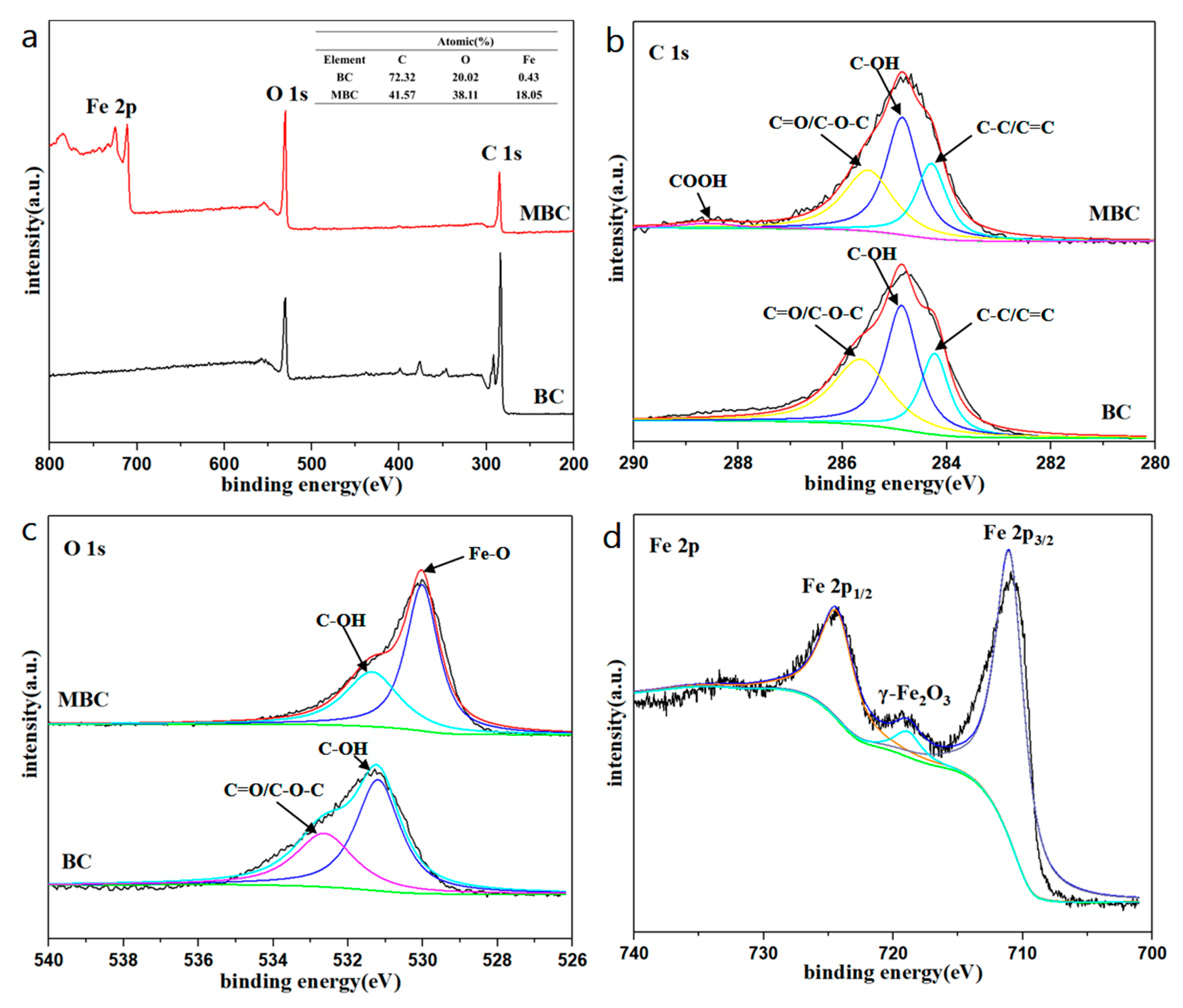 Ijerph 17 01075 g002