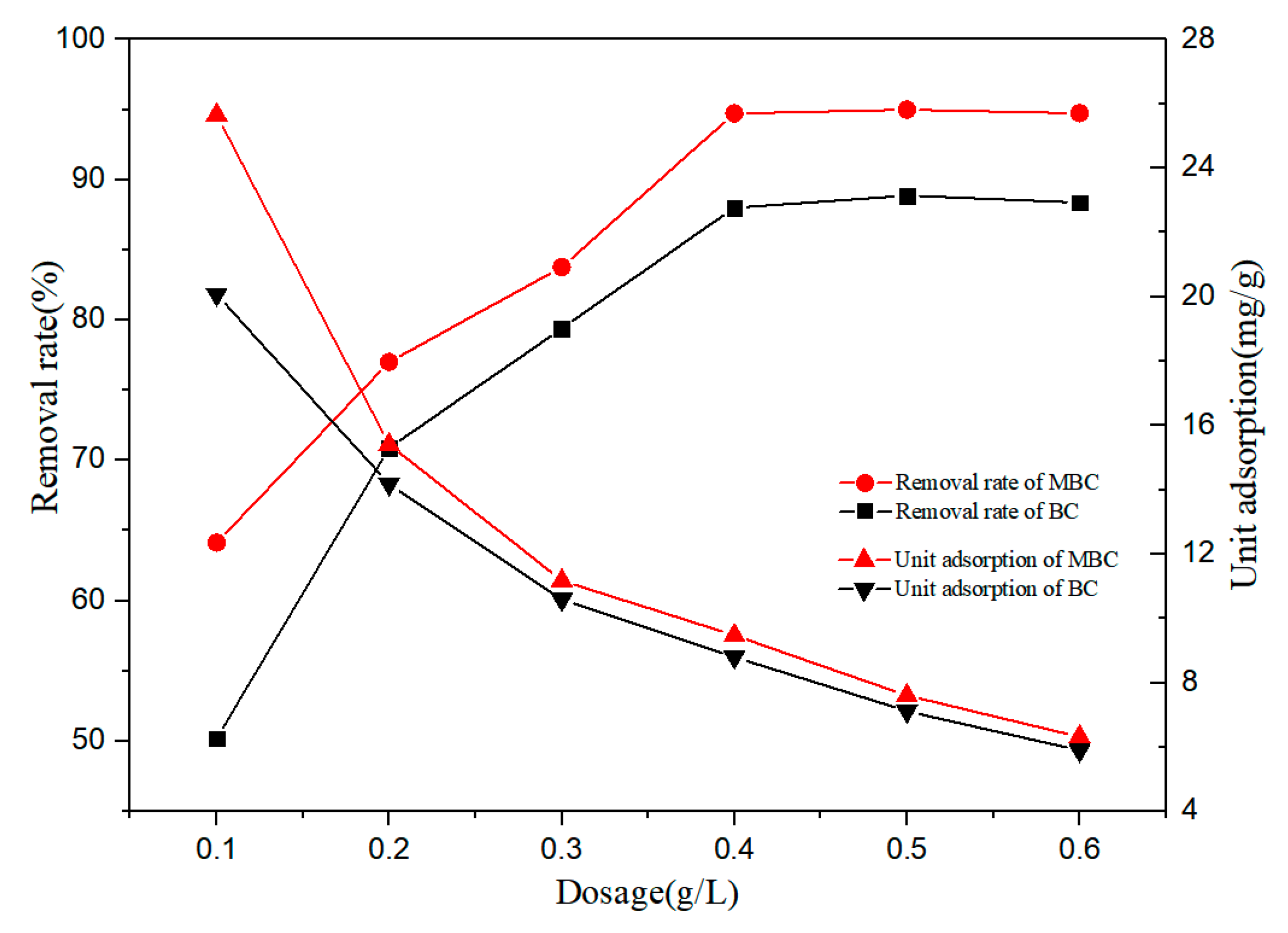 Ijerph 17 01075 g003
