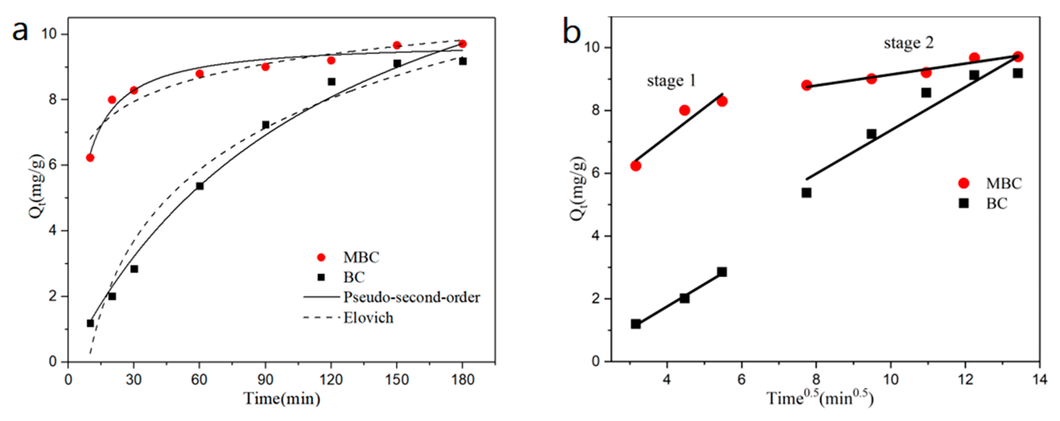 Ijerph 17 01075 g004