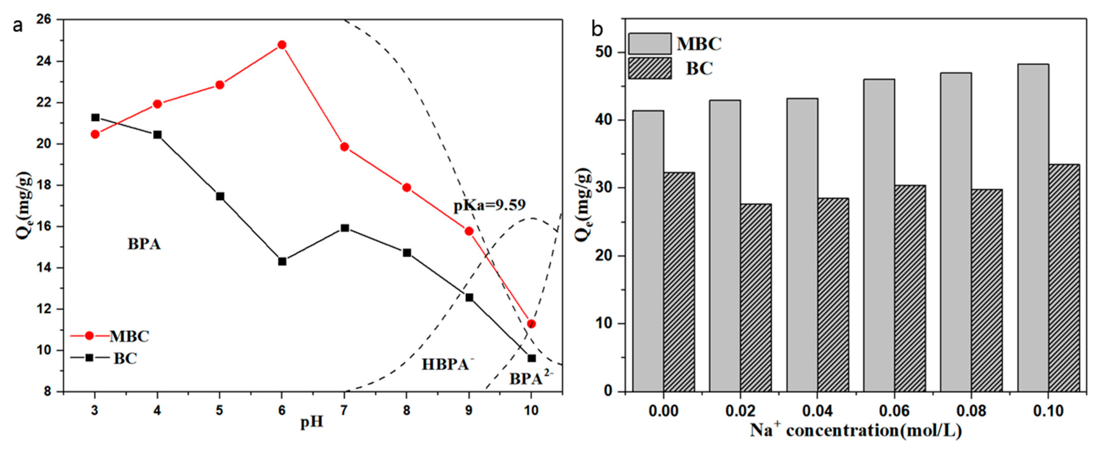 Ijerph 17 01075 g006