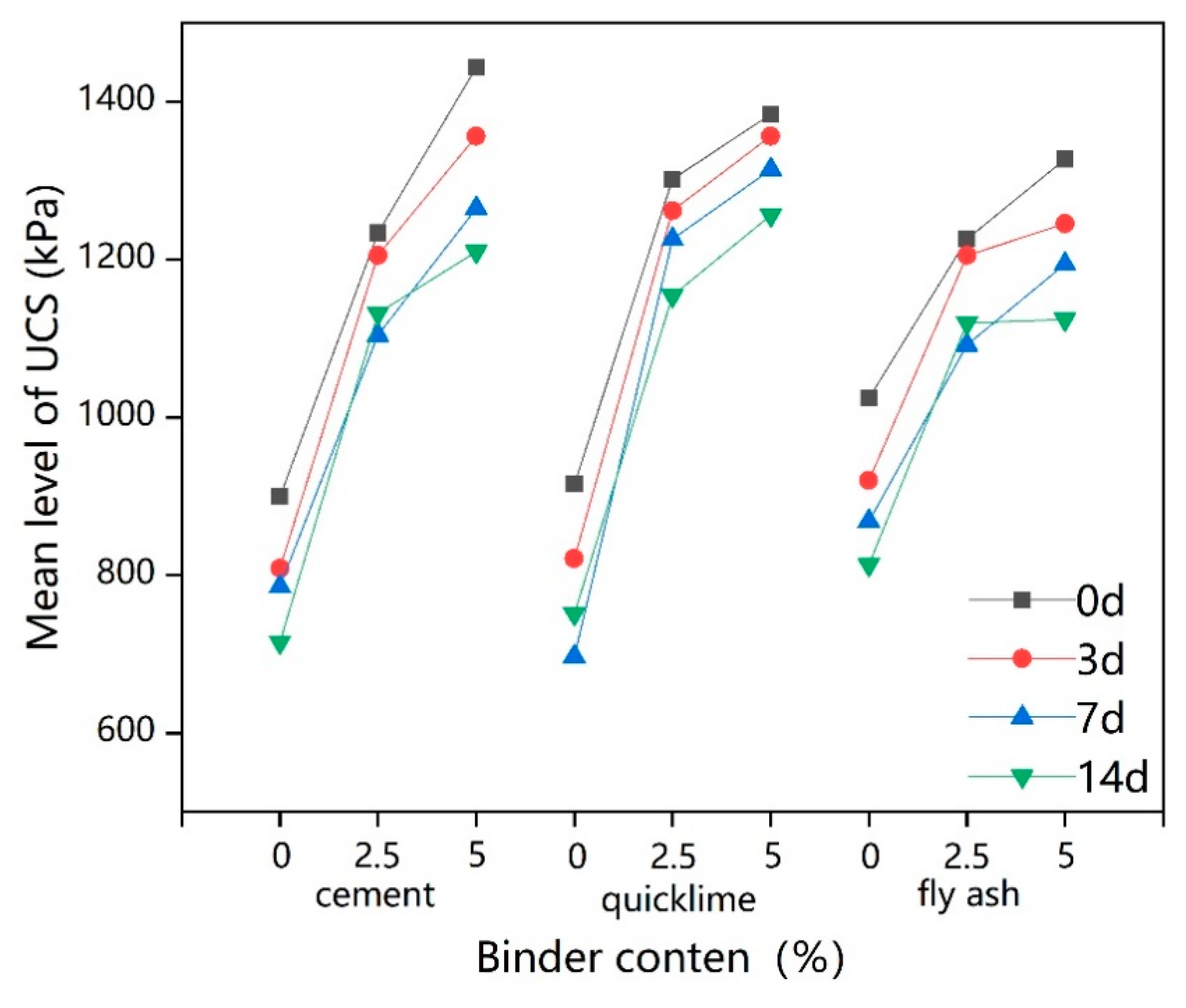 Ijerph 17 01077 g005