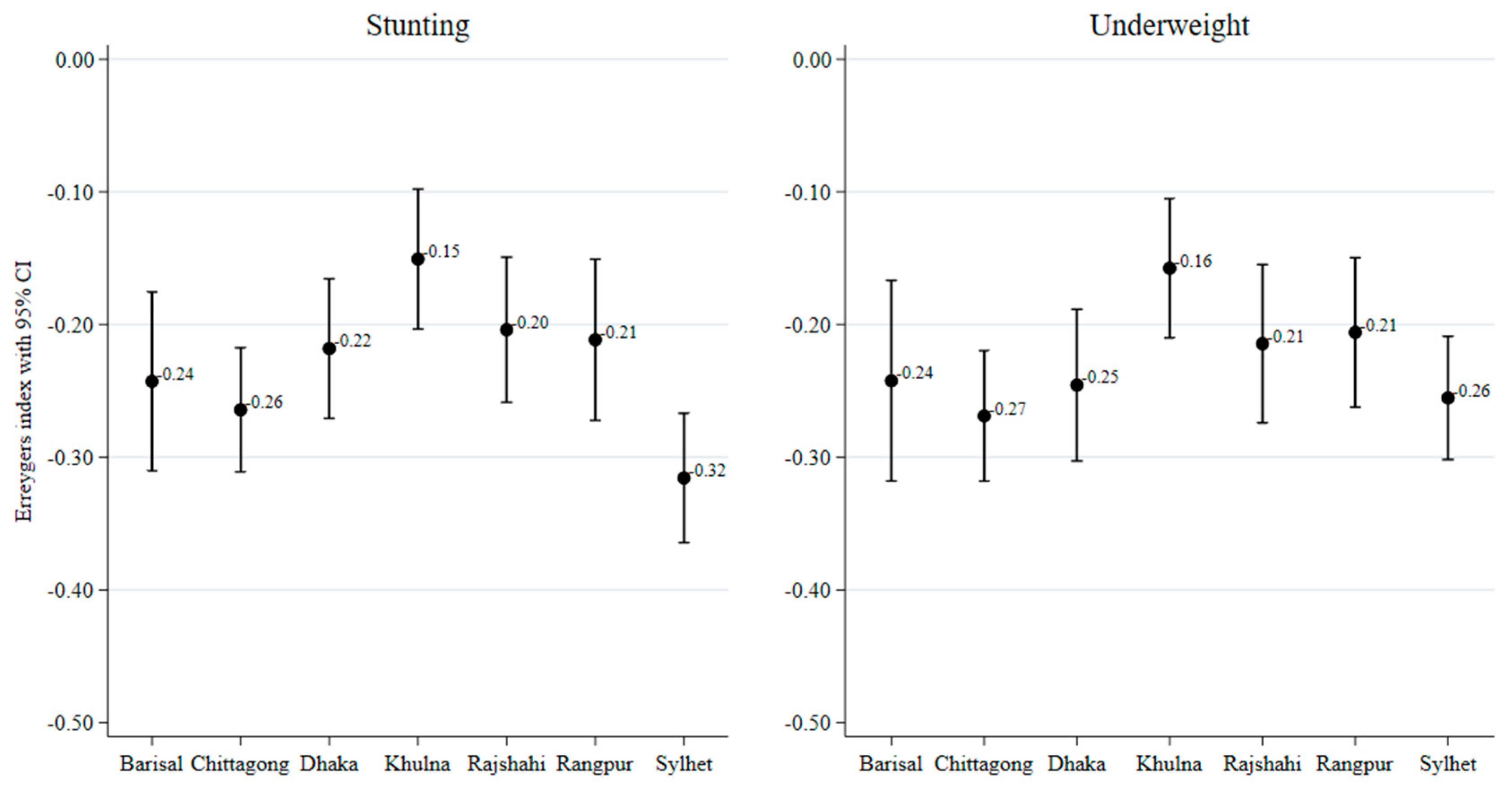 Ijerph 17 01079 g003 Ijerph 17 01079 g003