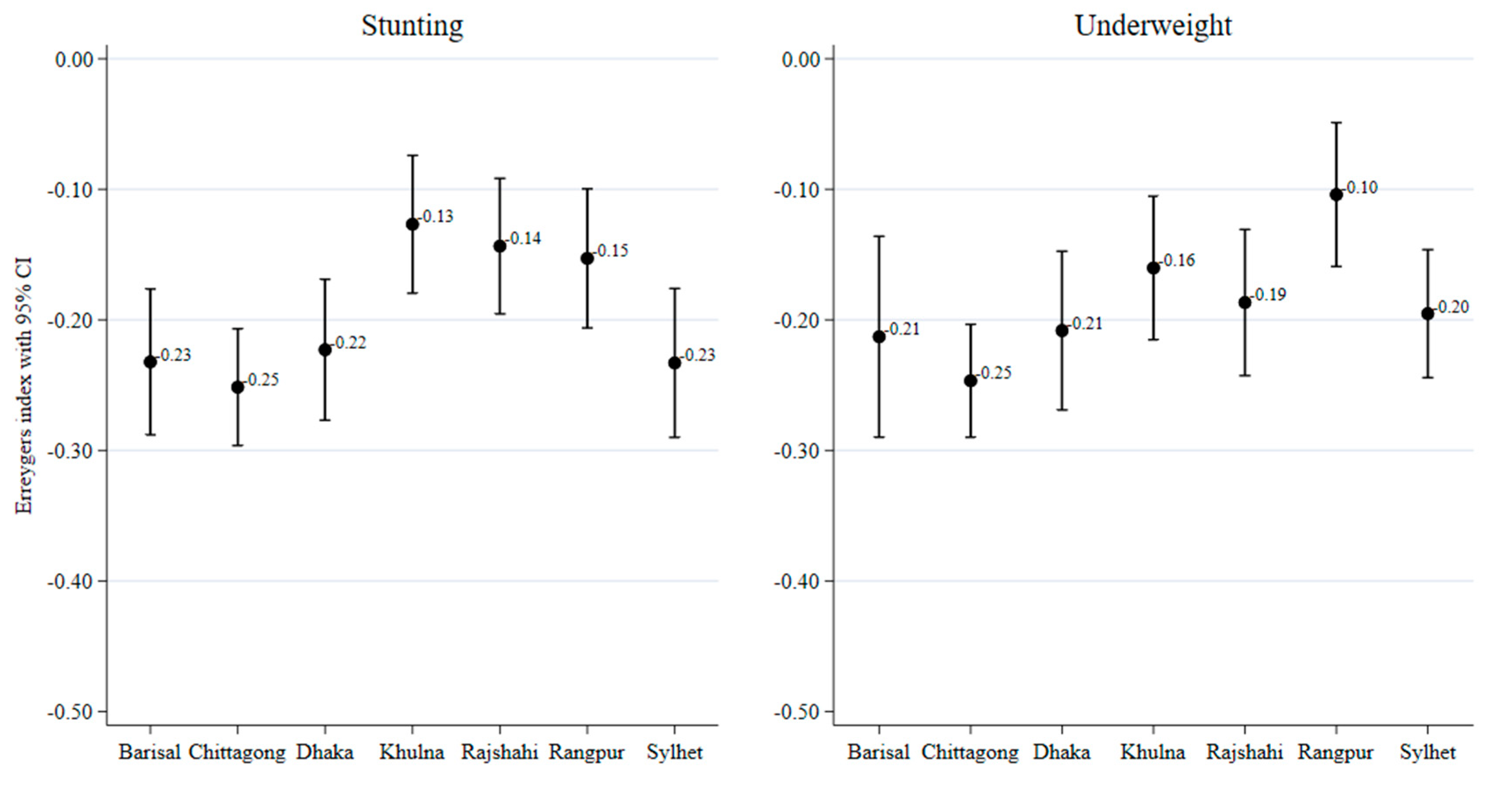 Ijerph 17 01079 g004 Ijerph 17 01079 g004
