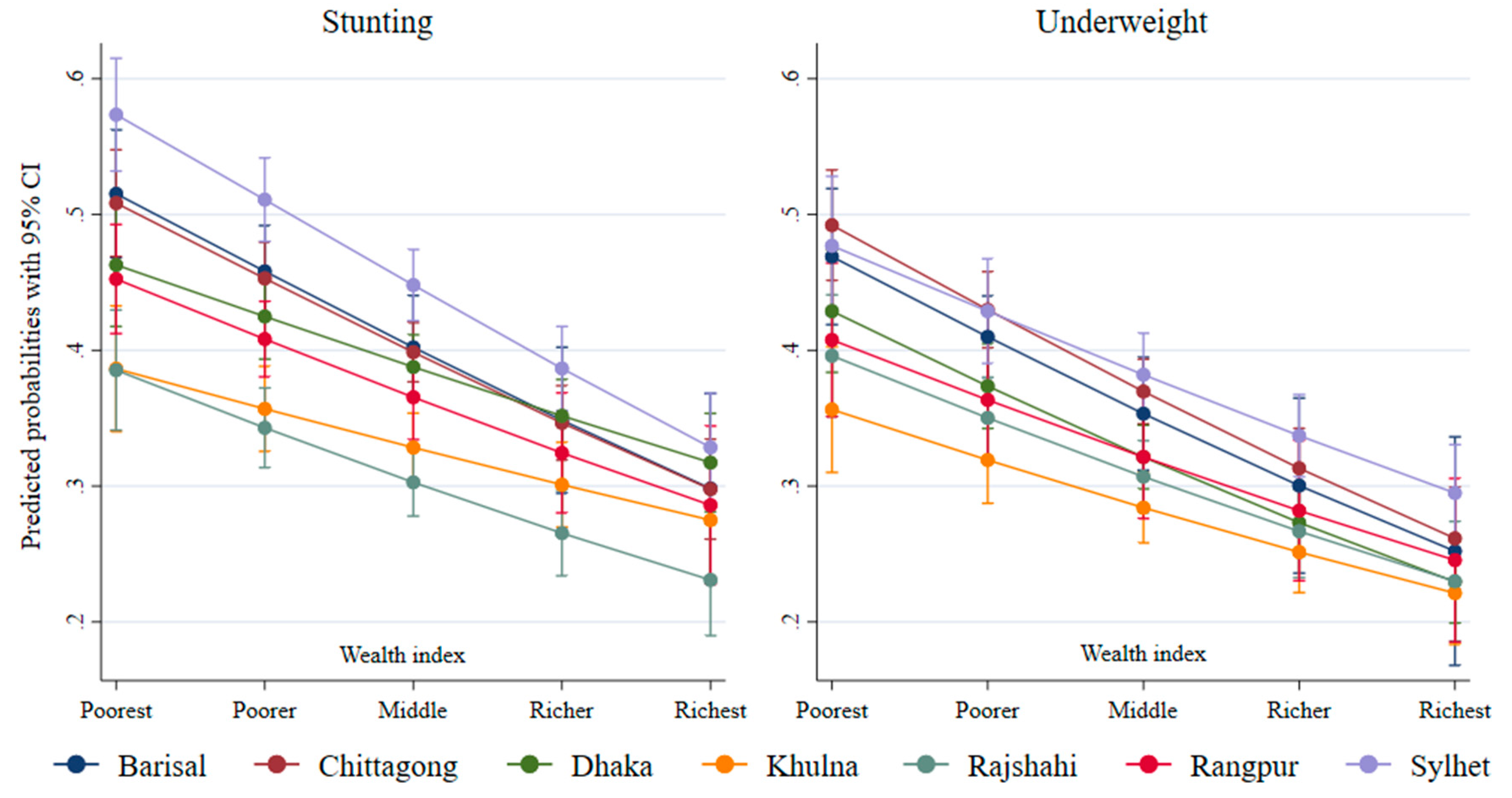 Ijerph 17 01079 g007 Ijerph 17 01079 g007