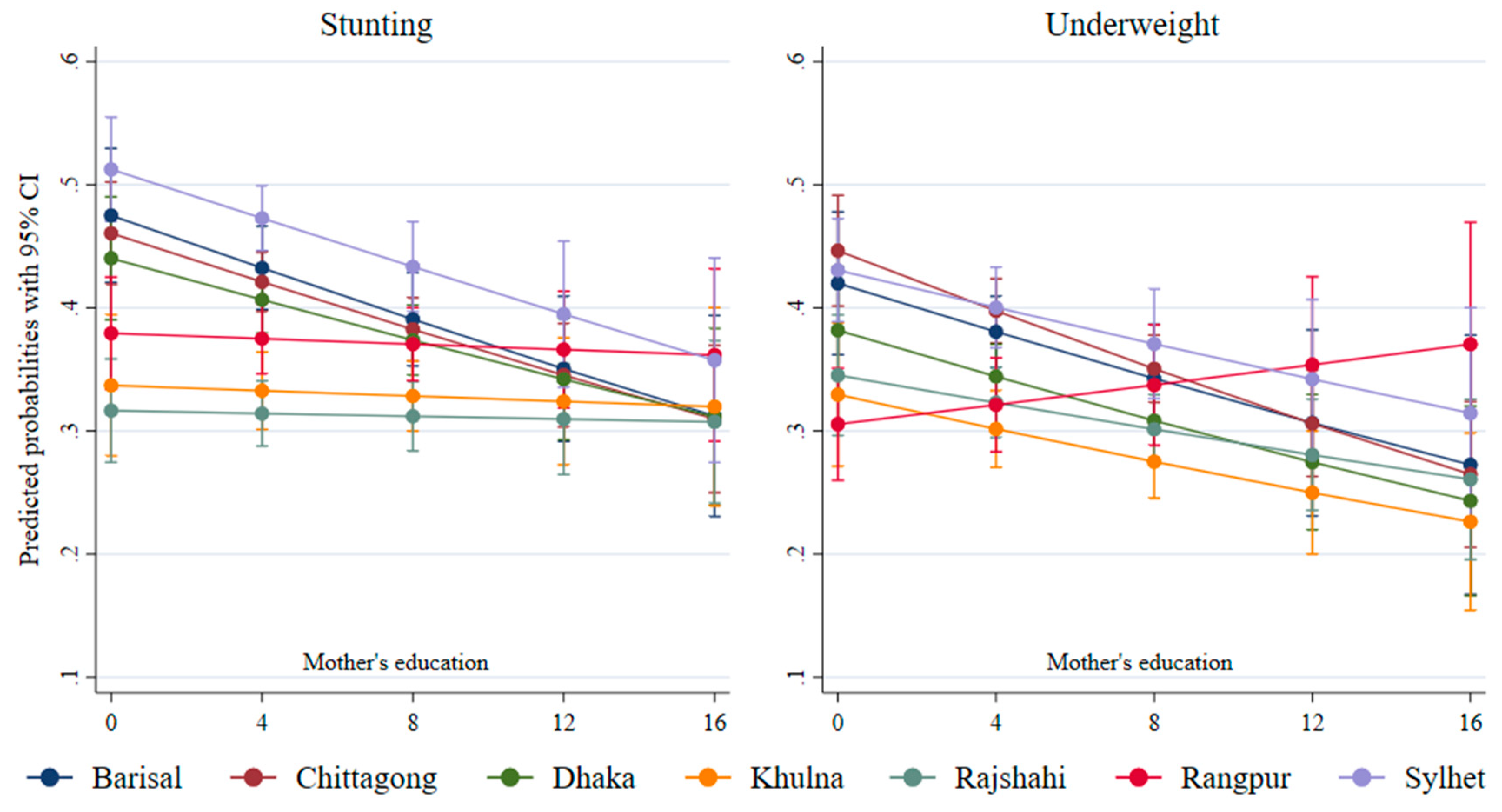 Ijerph 17 01079 g008 Ijerph 17 01079 g008