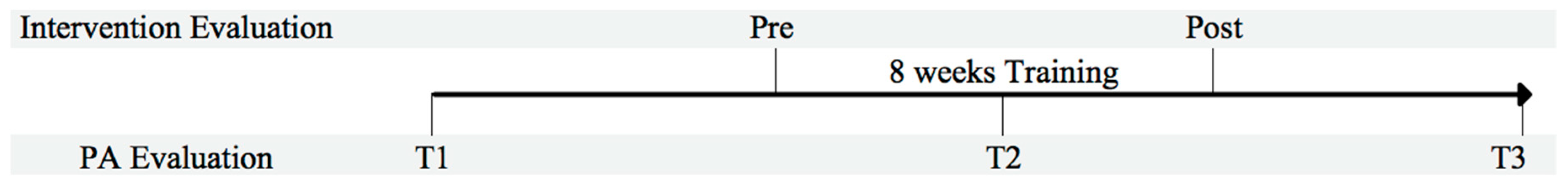 Ijerph 17 01083 g001