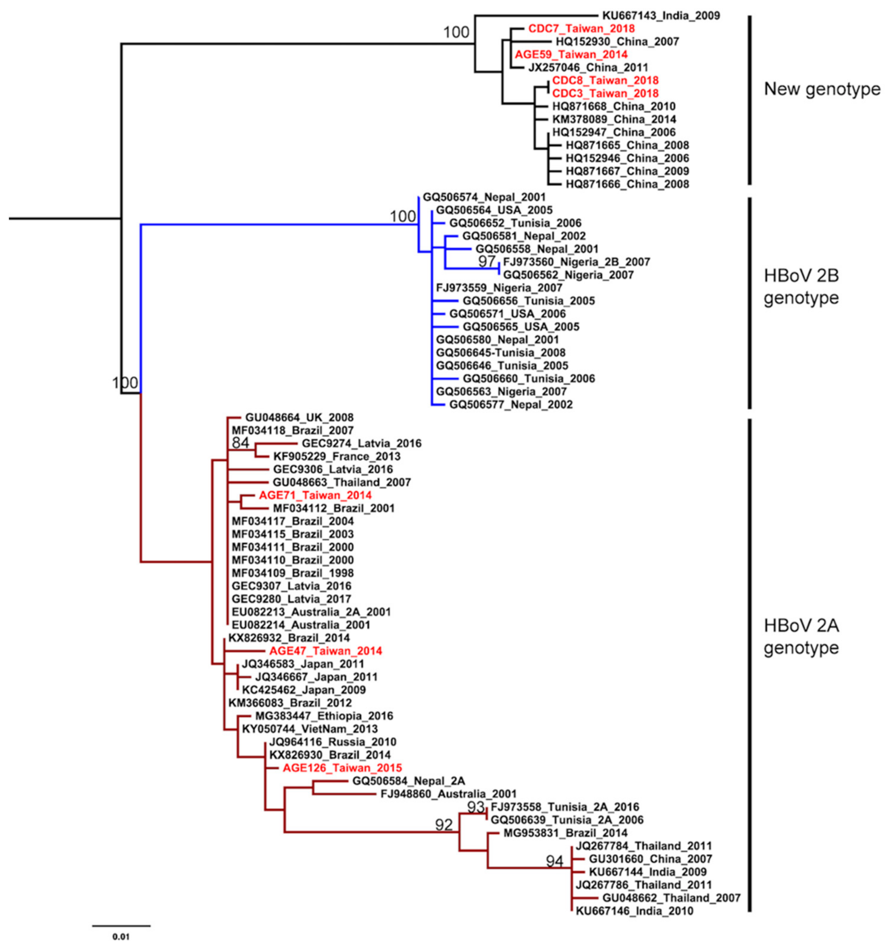 Ijerph 17 01086 g001 Ijerph 17 01086 g001