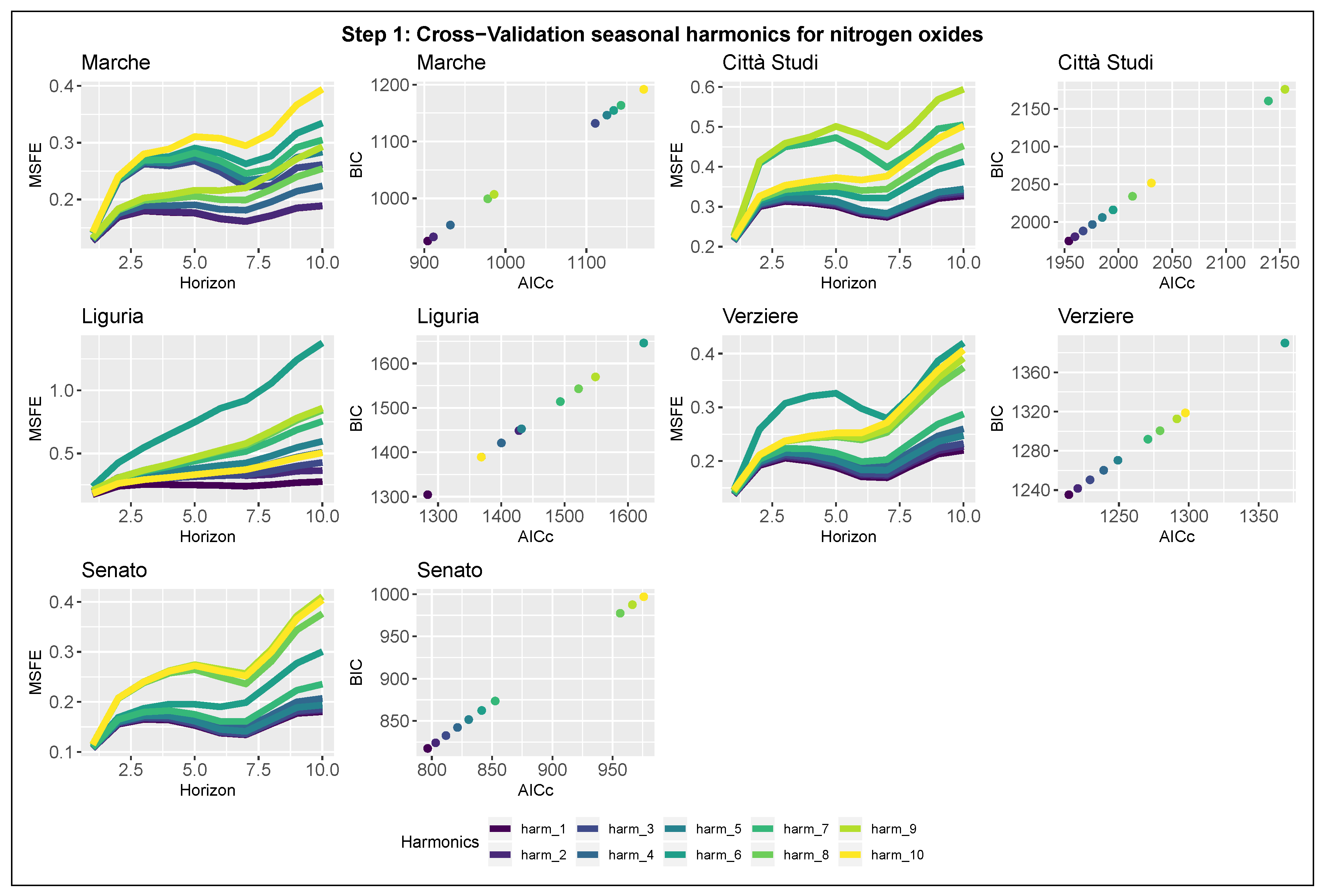 Ijerph 17 01088 g005