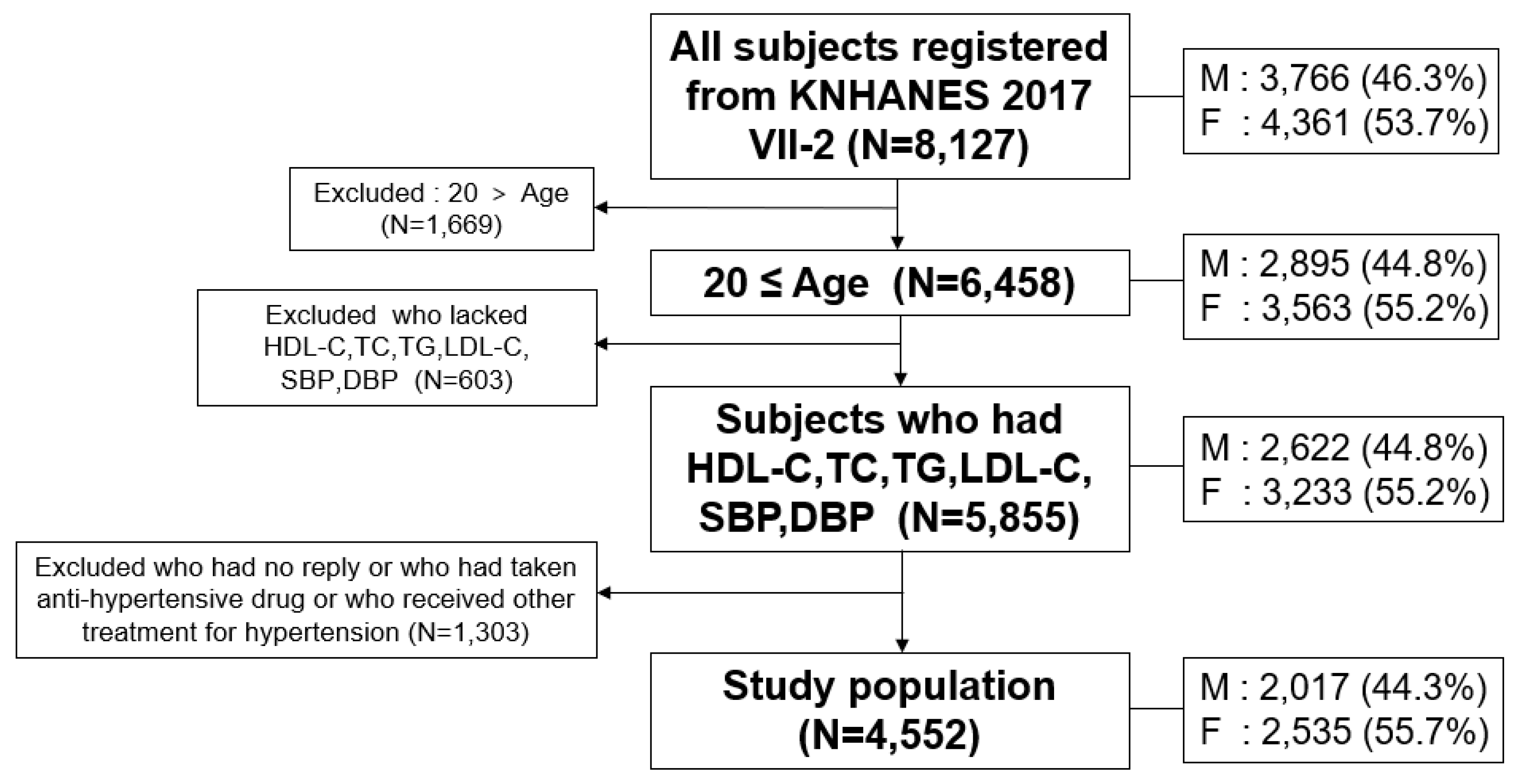 Ijerph 17 01101 g001 Ijerph 17 01101 g001