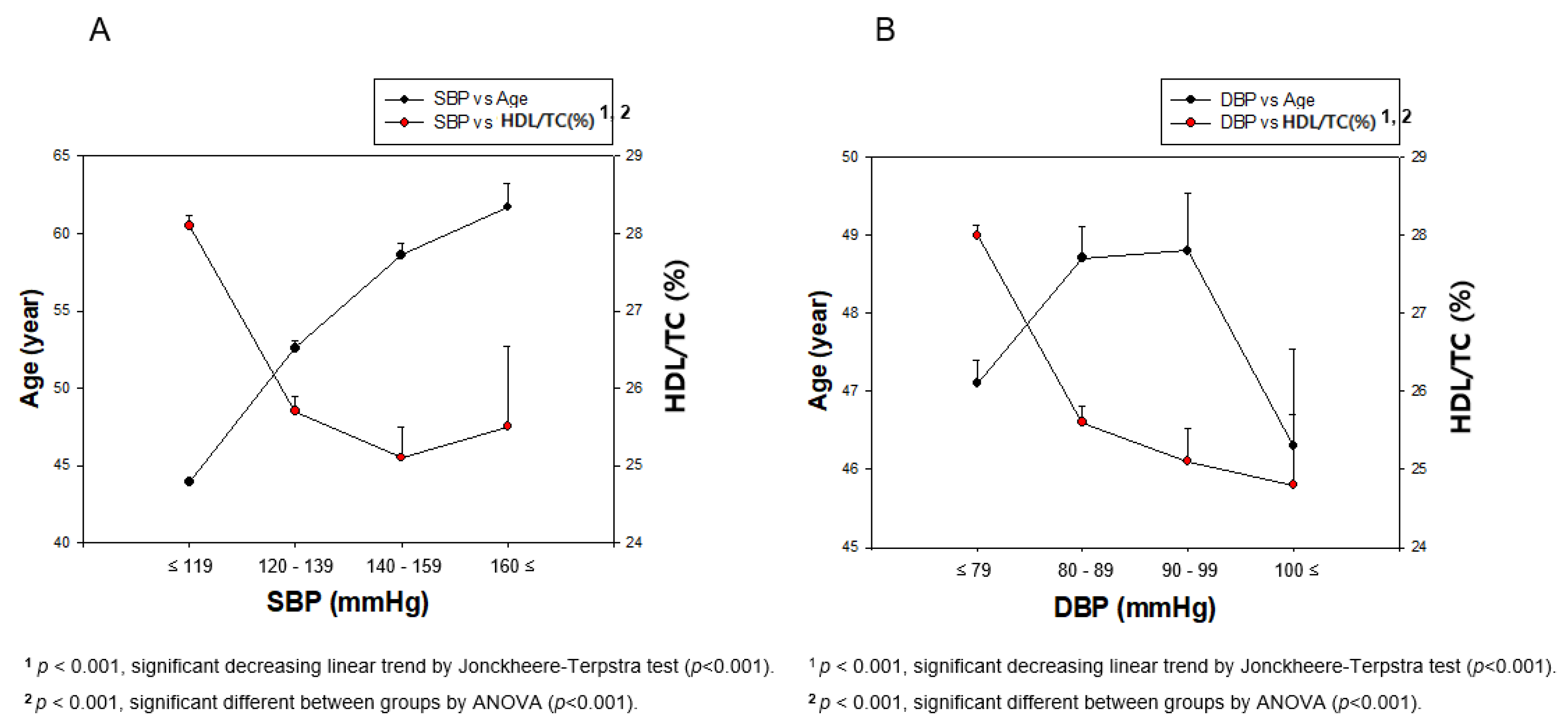Ijerph 17 01101 g005 Ijerph 17 01101 g005