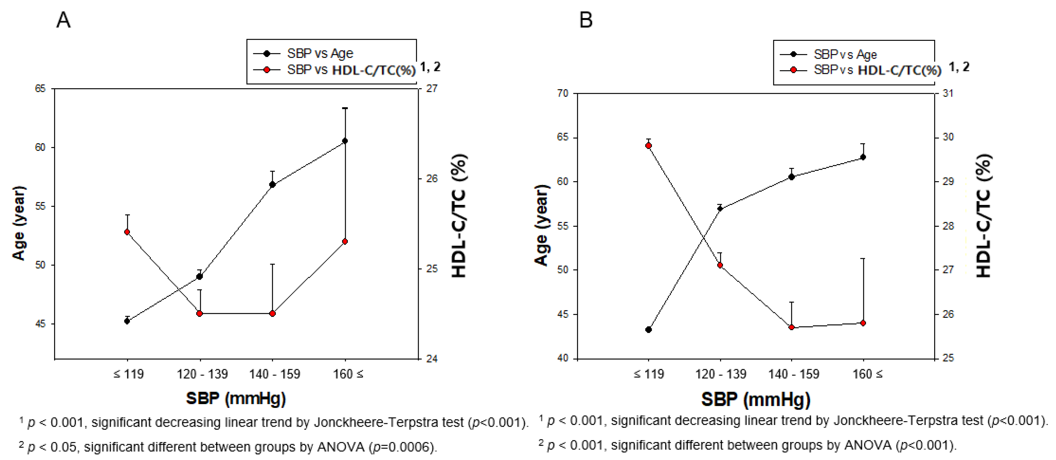 Ijerph 17 01101 g006 Ijerph 17 01101 g006