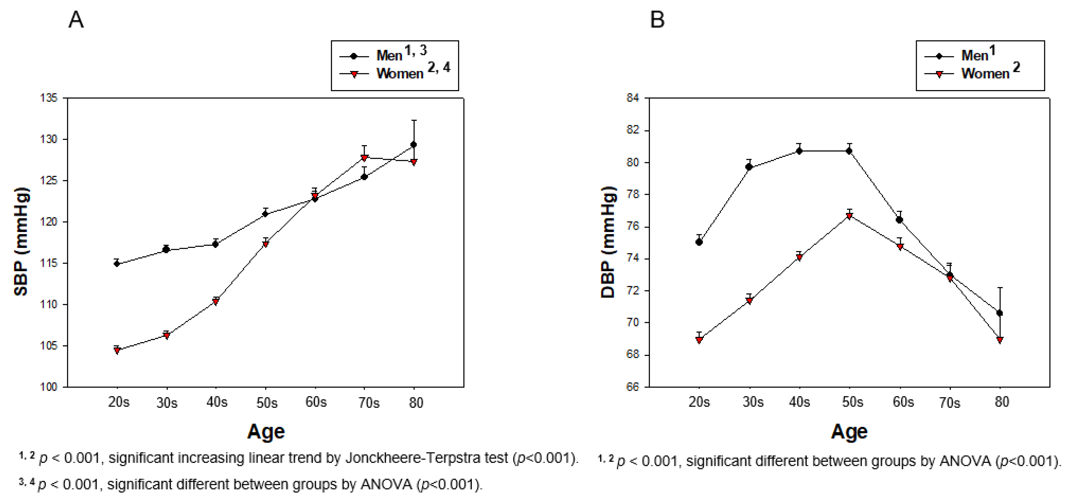 Ijerph 17 01101 g009 Ijerph 17 01101 g009