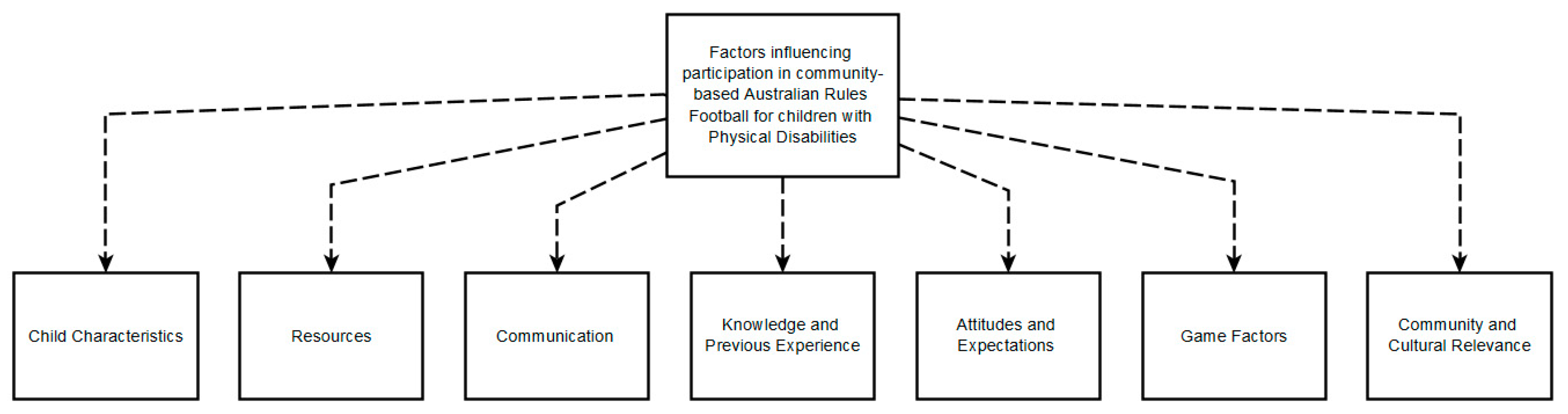 Ijerph 17 01102 g001