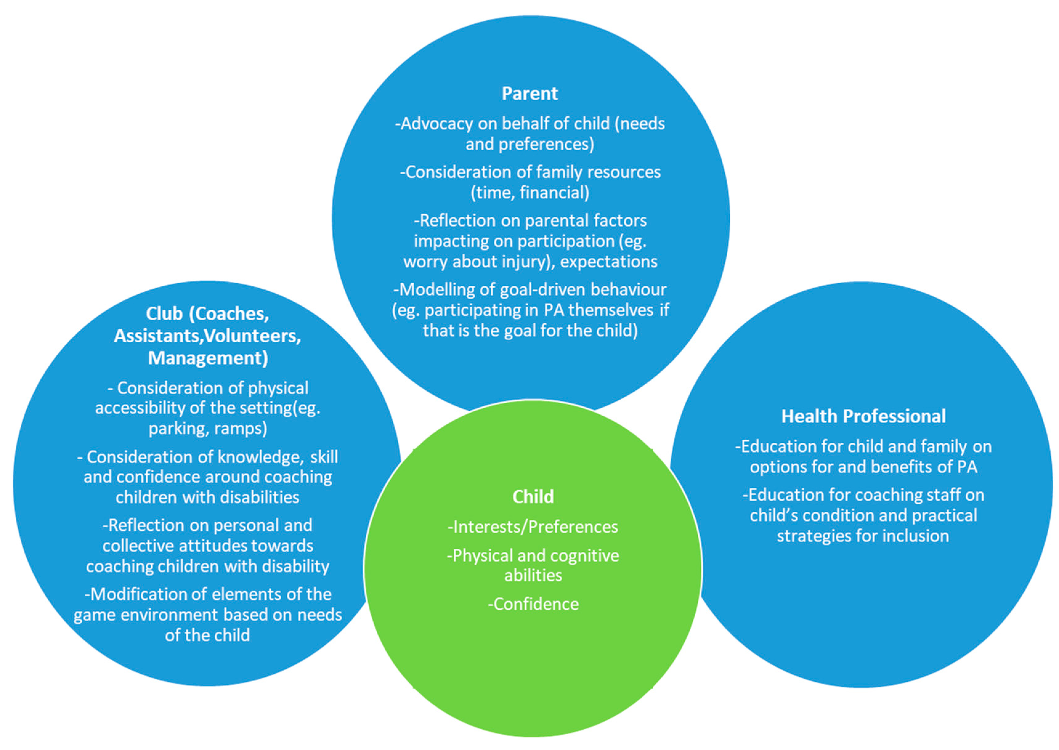 Ijerph 17 01102 g002