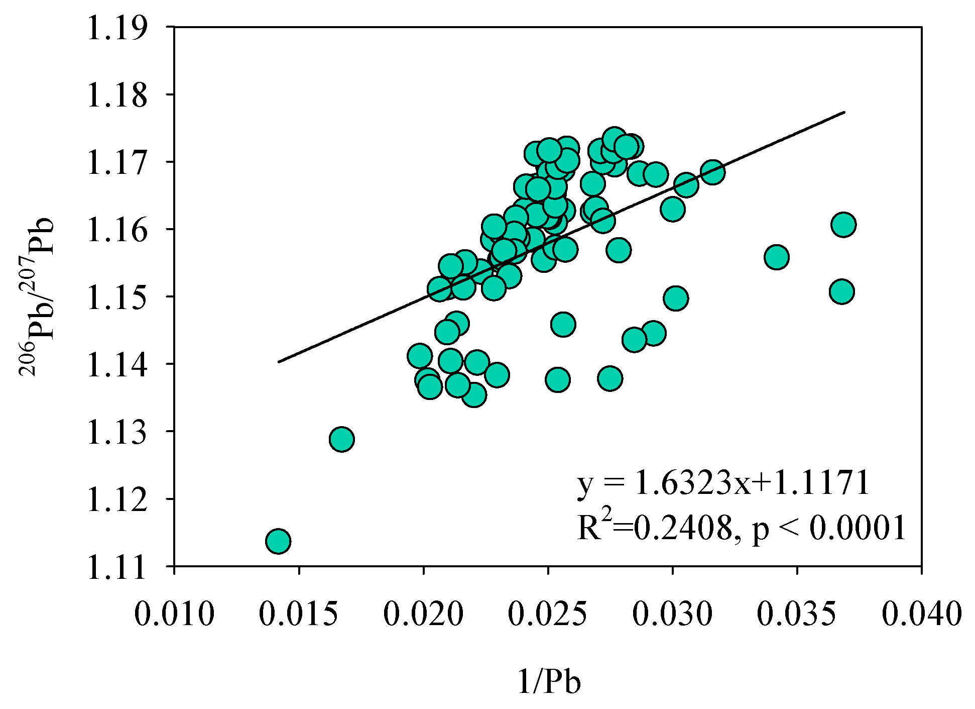 Ijerph 17 01112 g001