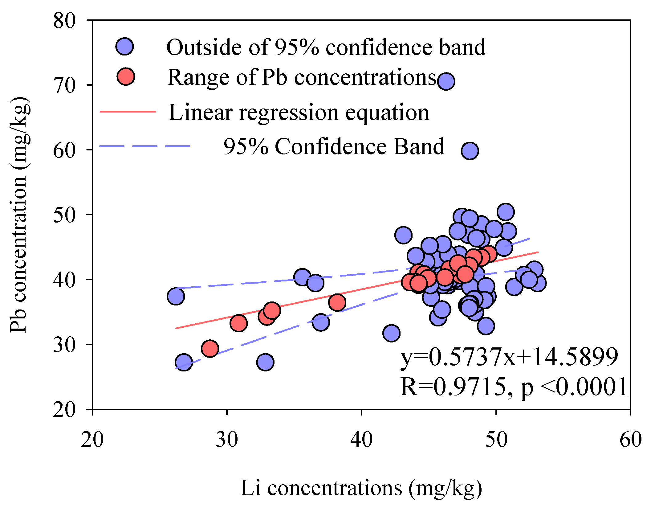 Ijerph 17 01112 g002