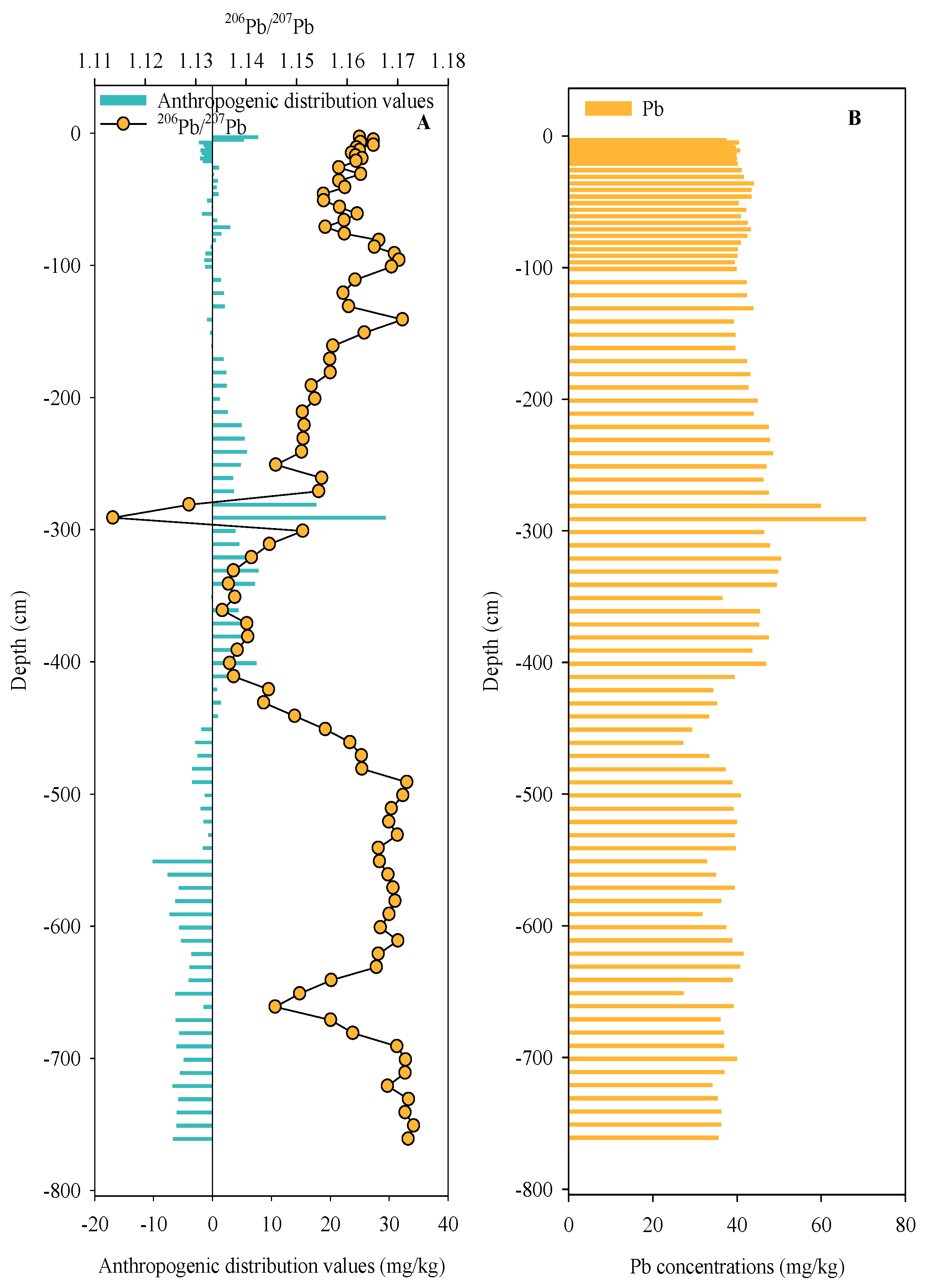 Ijerph 17 01112 g003