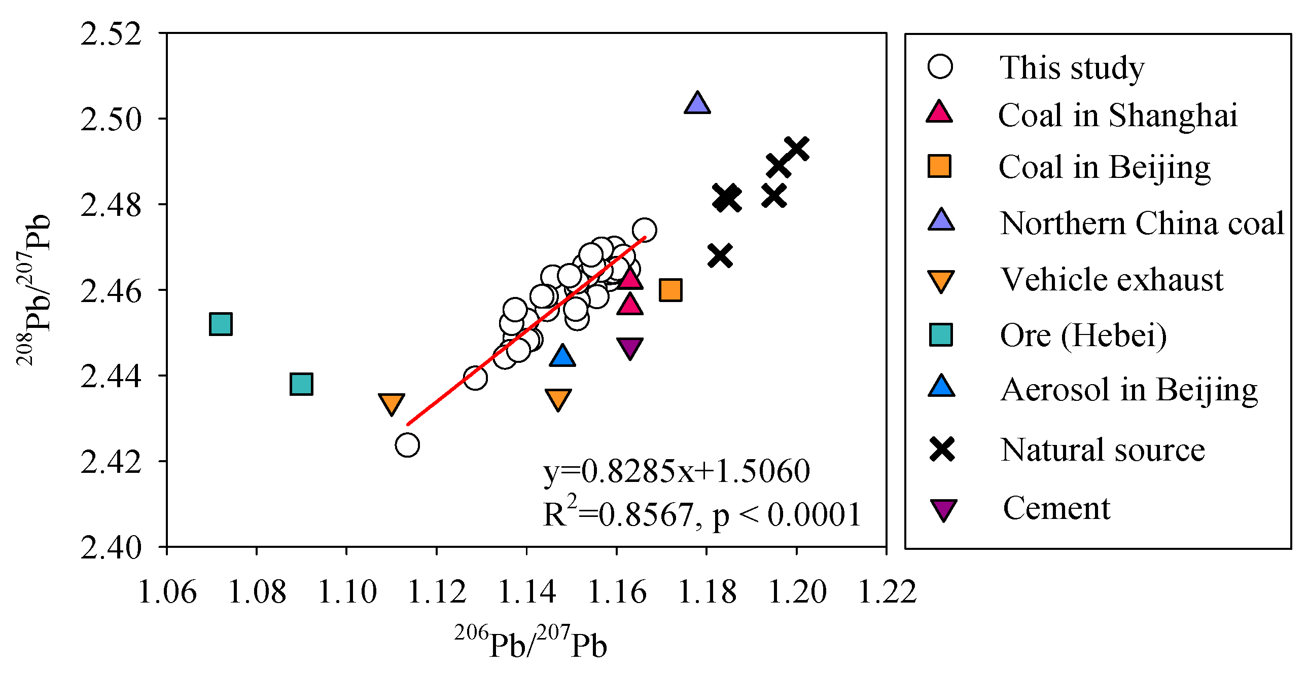 Ijerph 17 01112 g005