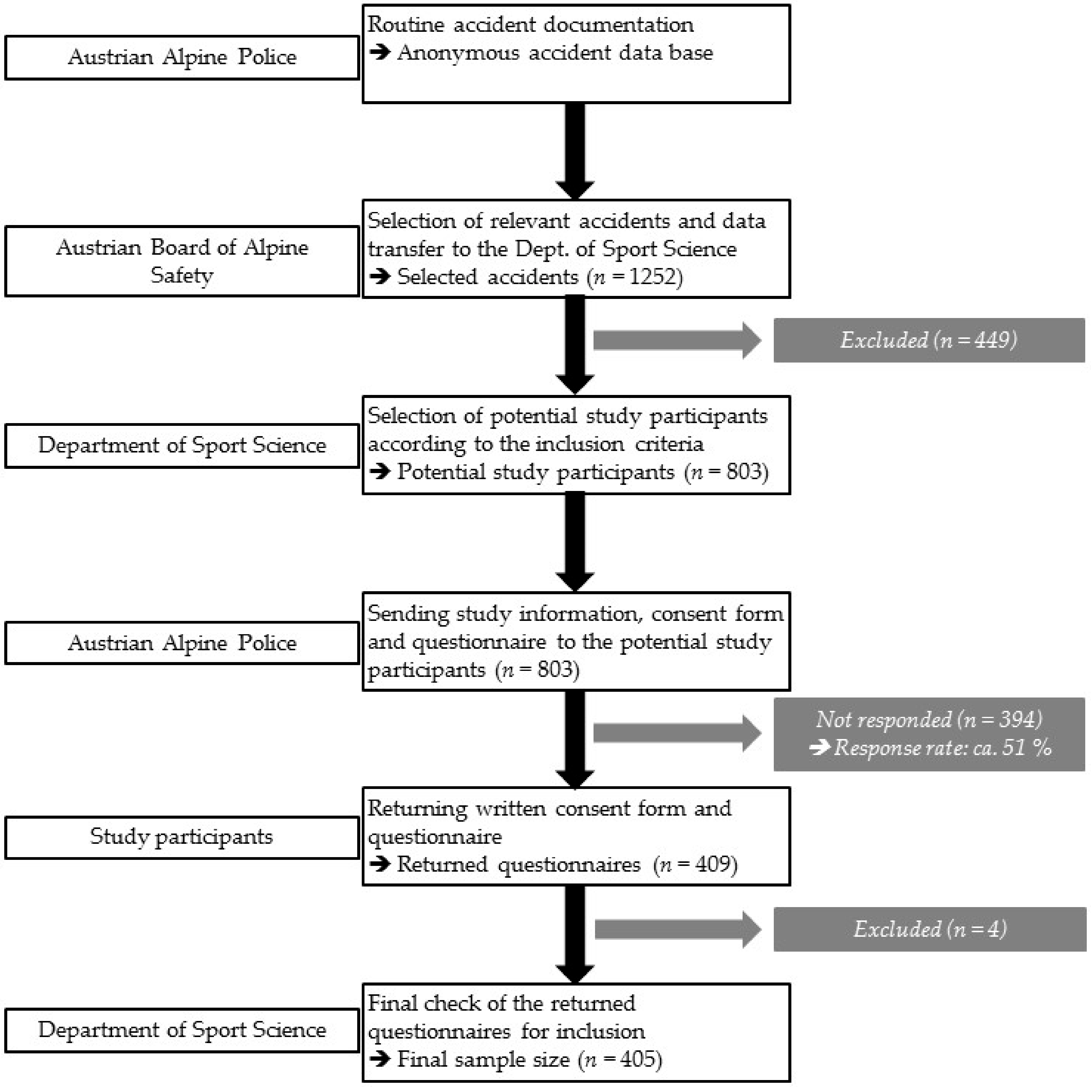 Ijerph 17 01115 g001