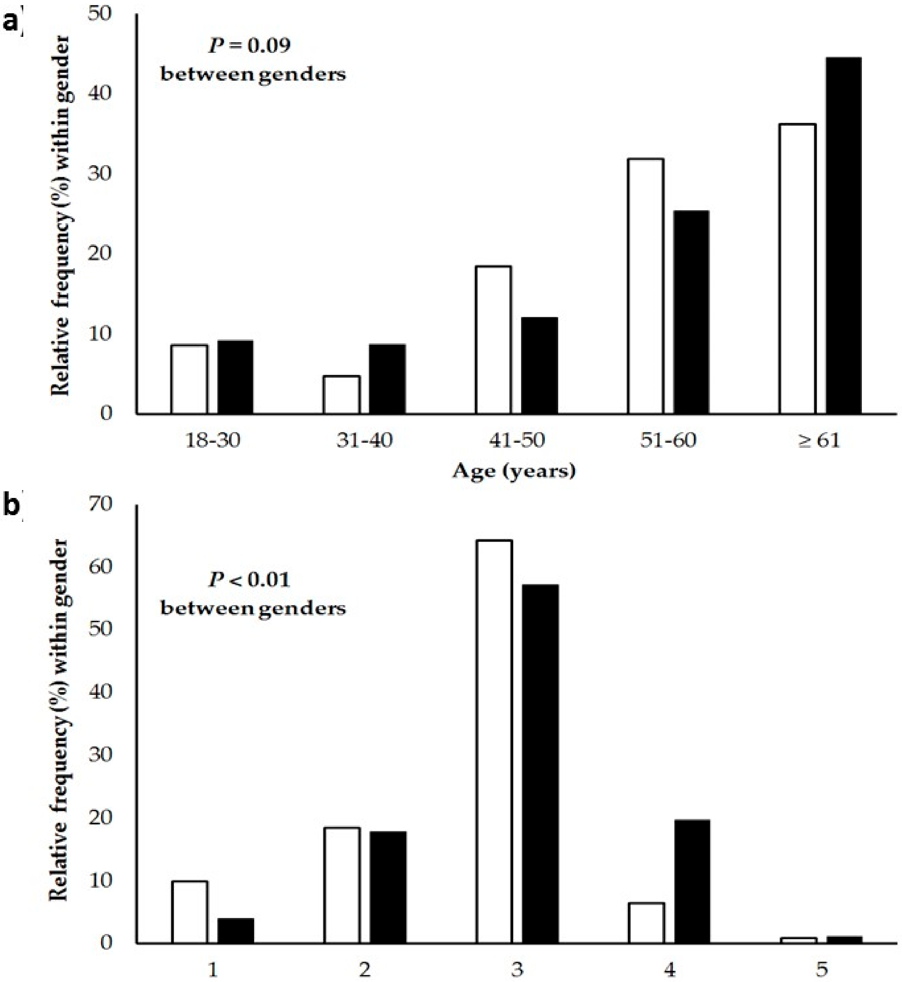 Ijerph 17 01115 g002