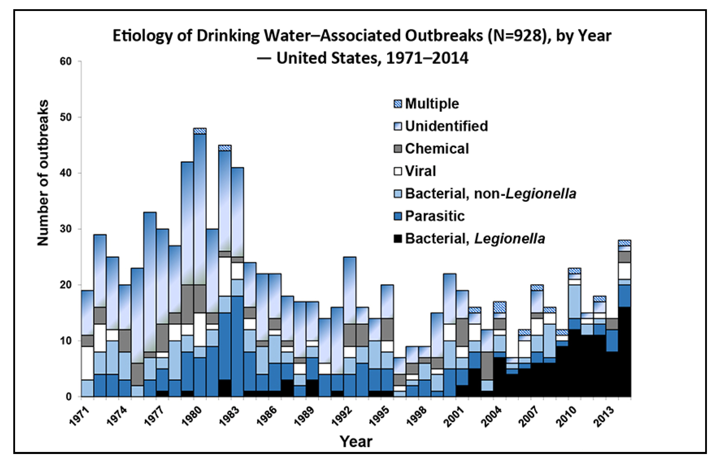 Ijerph 17 01122 g001