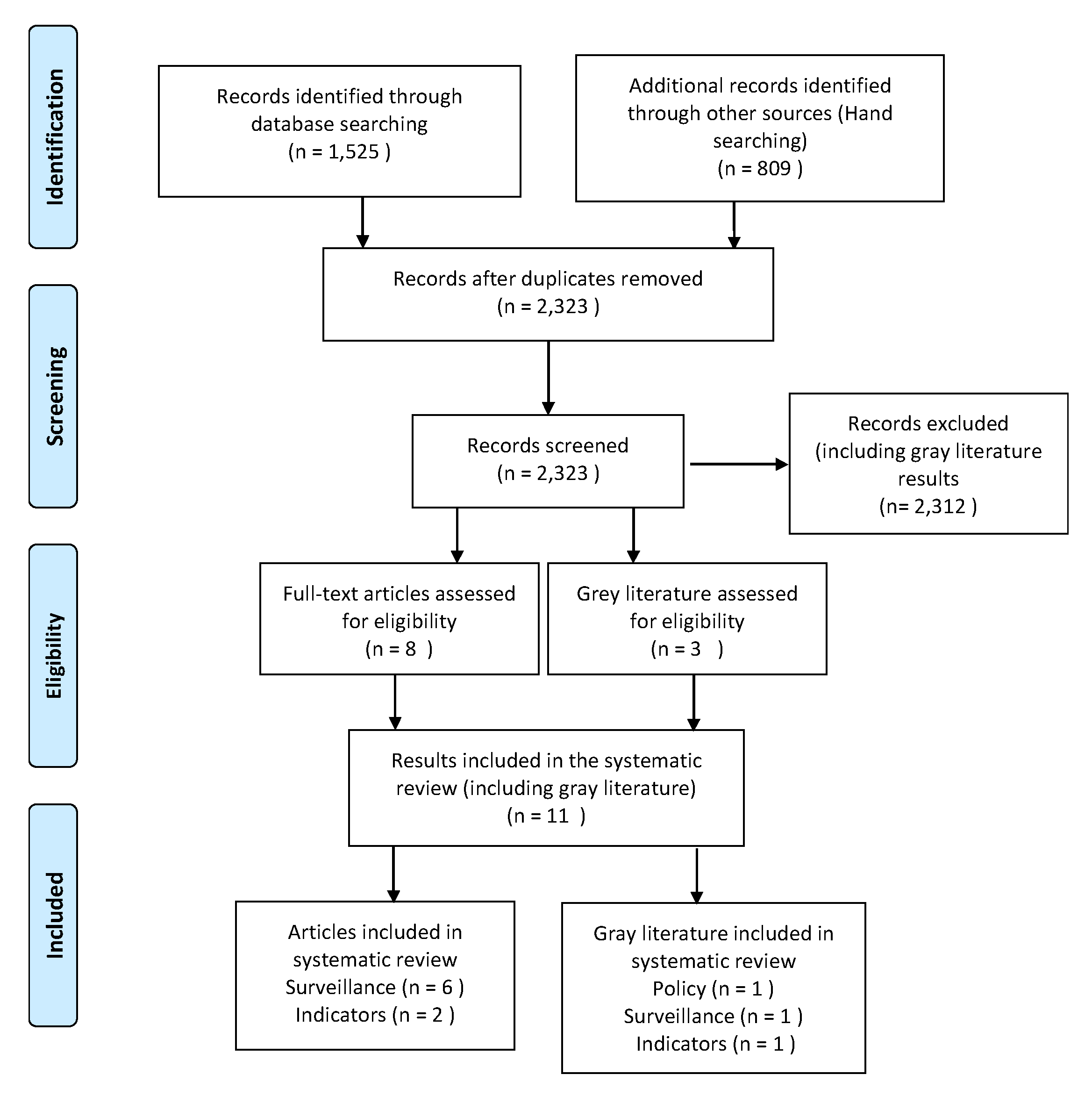 Ijerph 17 01122 g003