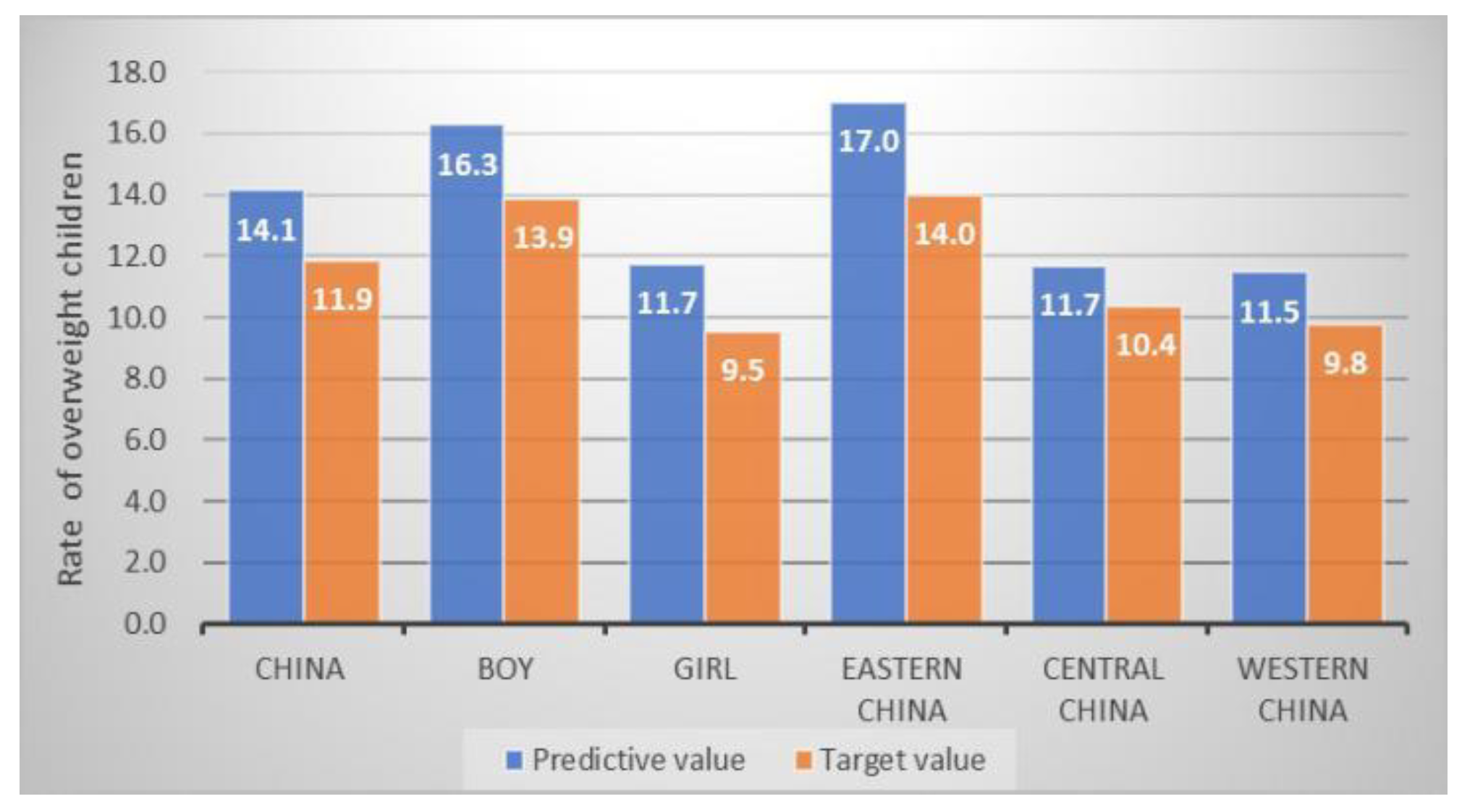 Ijerph 17 01129 g003 Ijerph 17 01129 g003