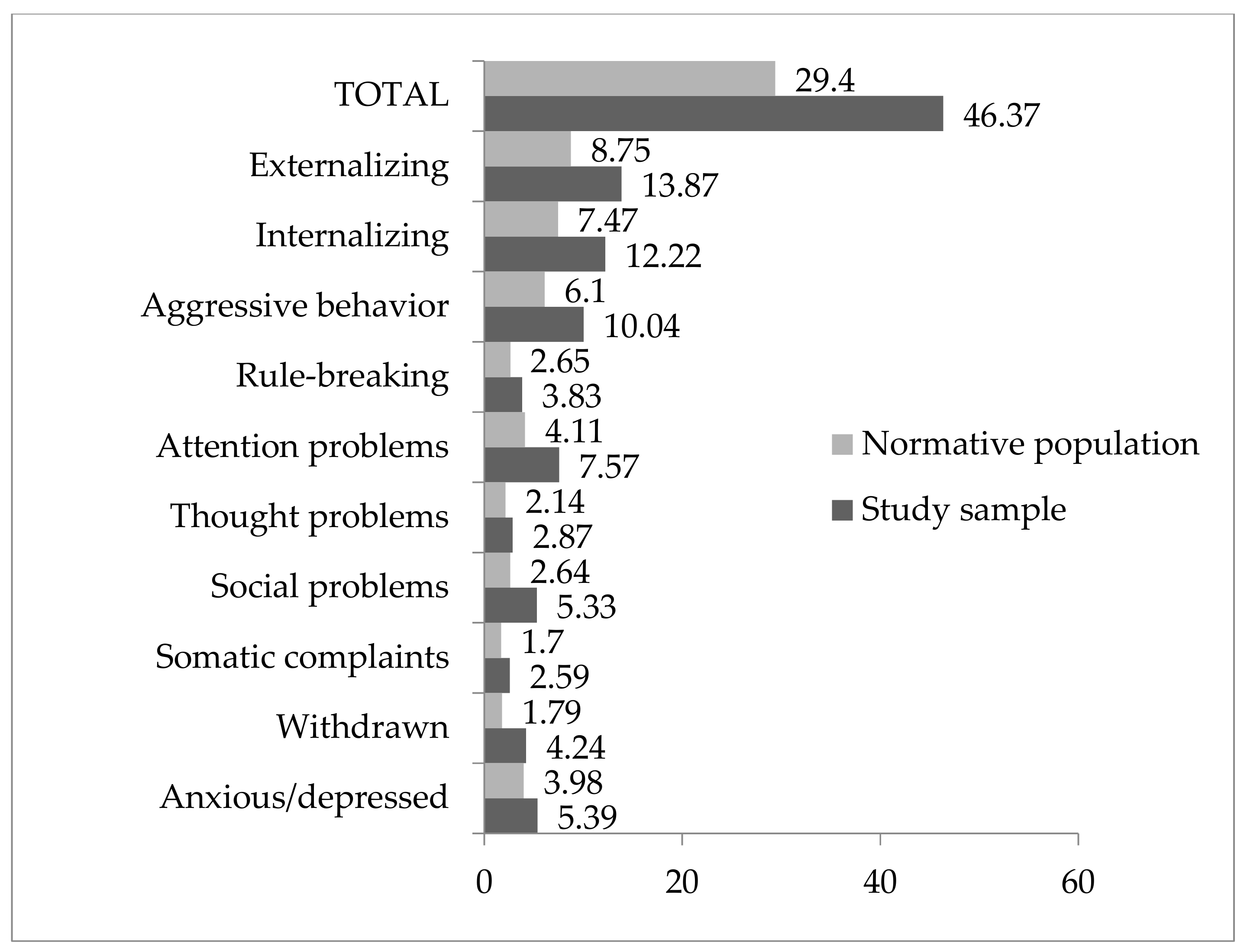 Ijerph 17 01134 g001