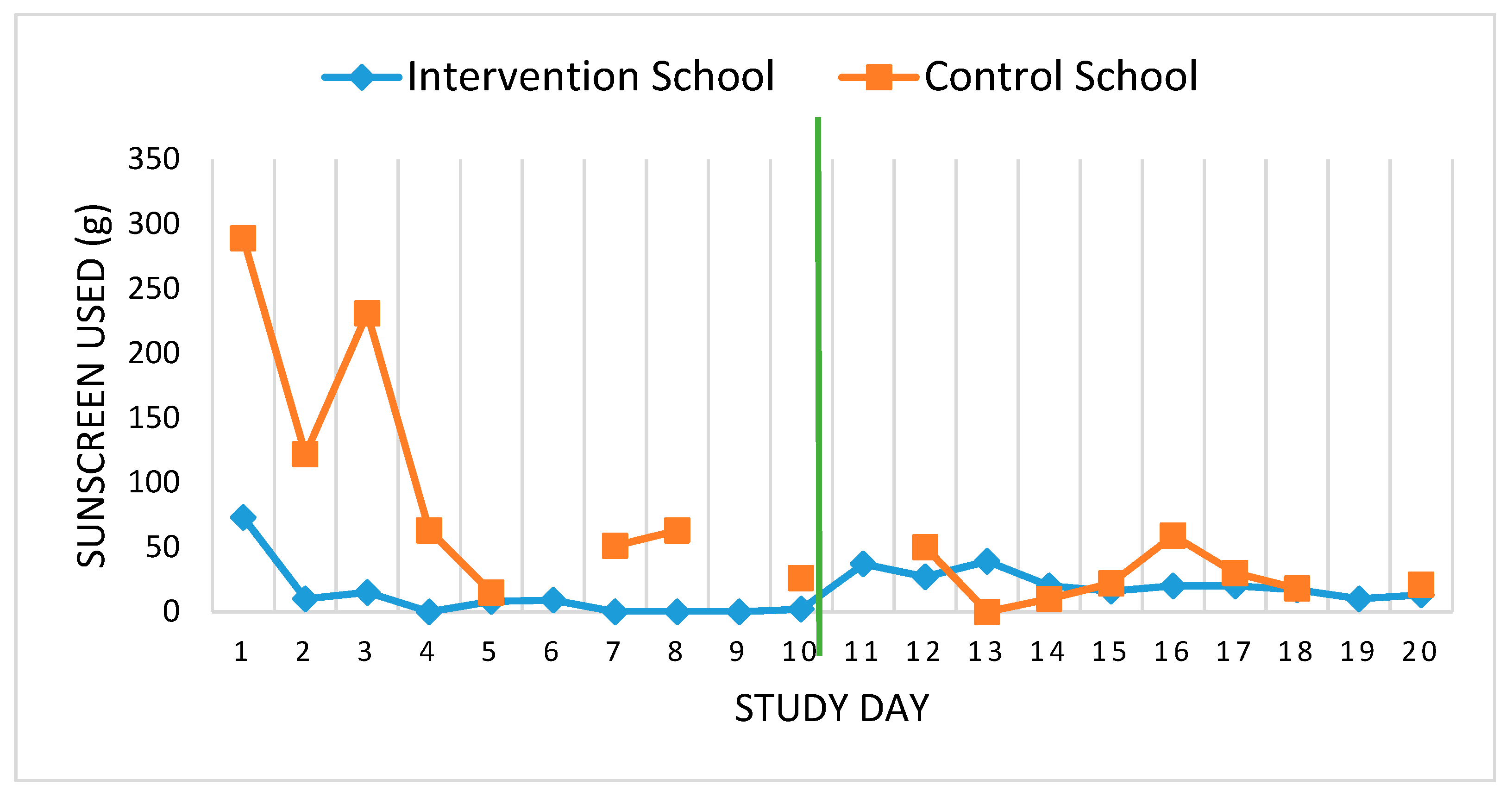 Ijerph 17 01137 g003 Ijerph 17 01137 g003