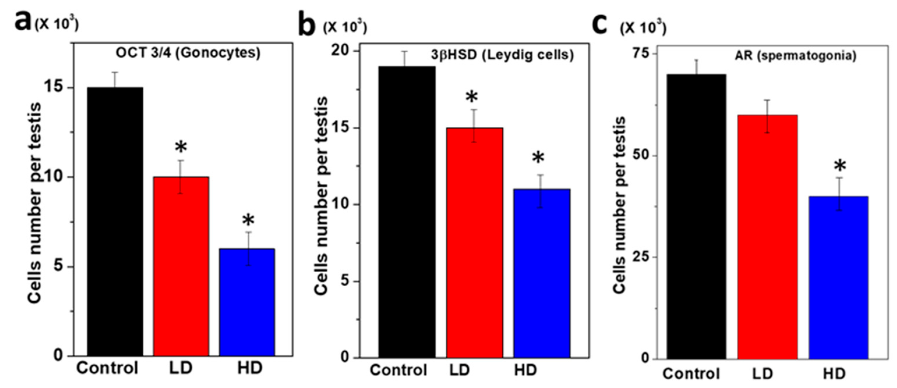 Ijerph 17 01143 g003