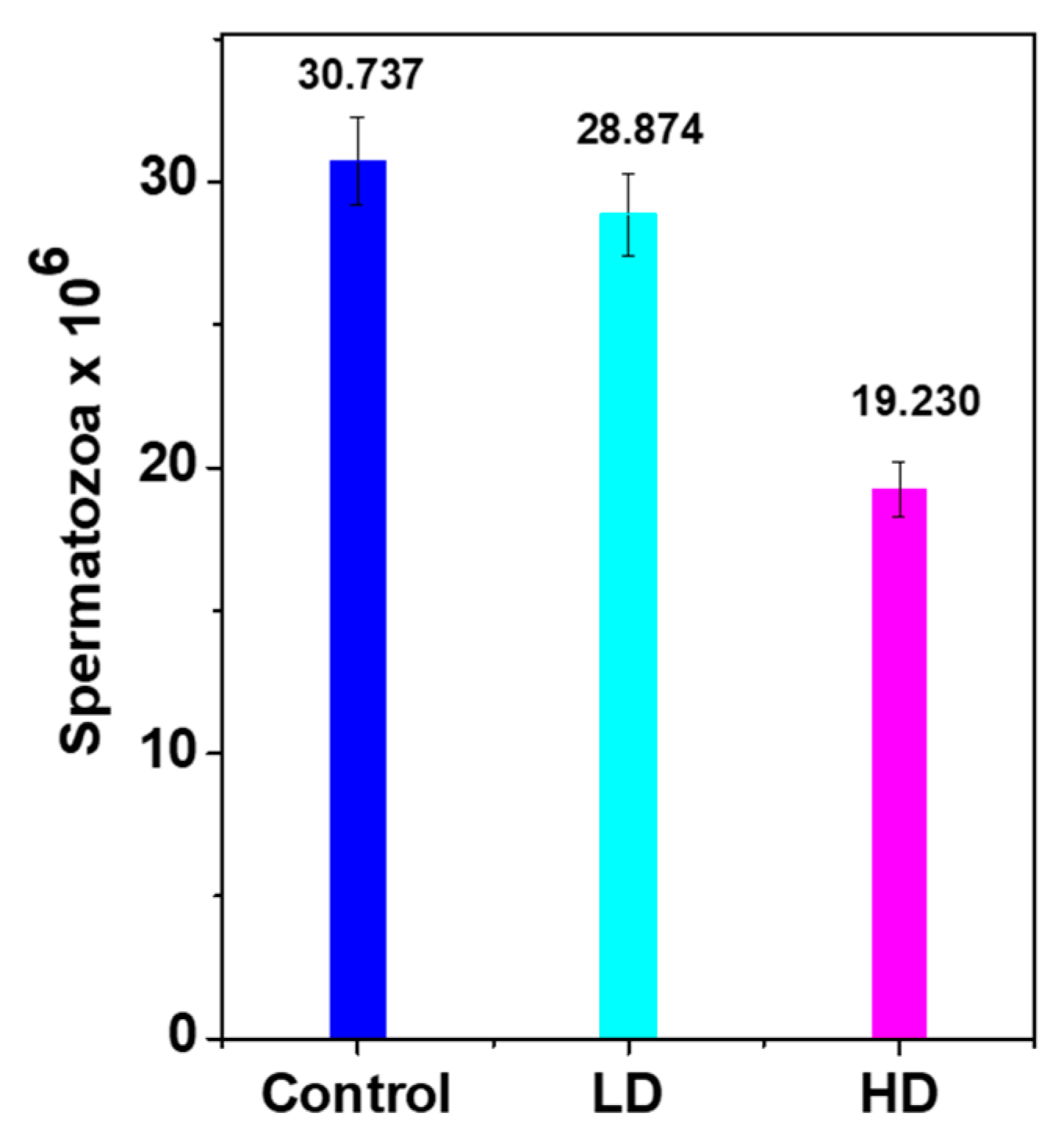 Ijerph 17 01143 g004