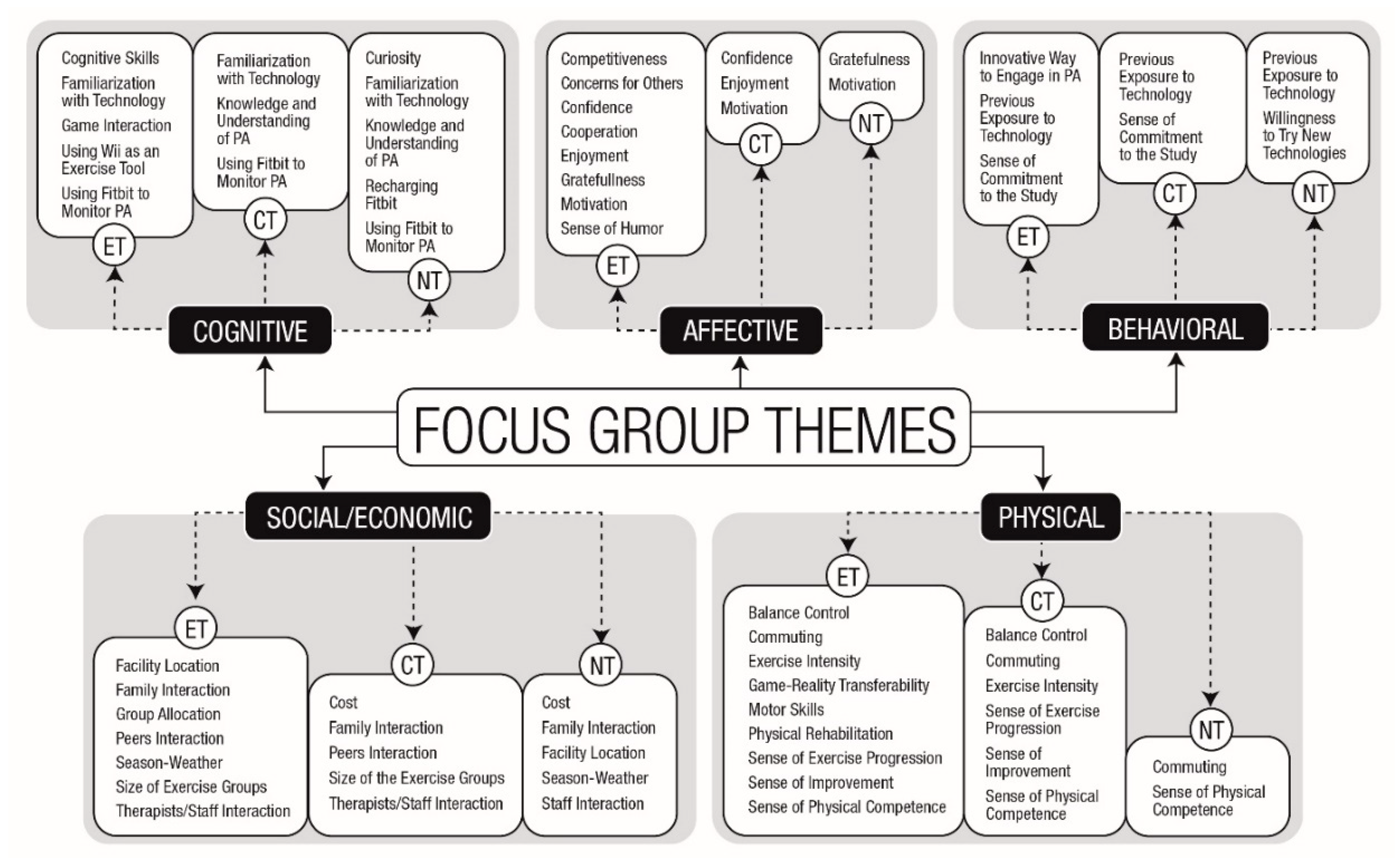 Ijerph 17 01144 g001 Ijerph 17 01144 g001