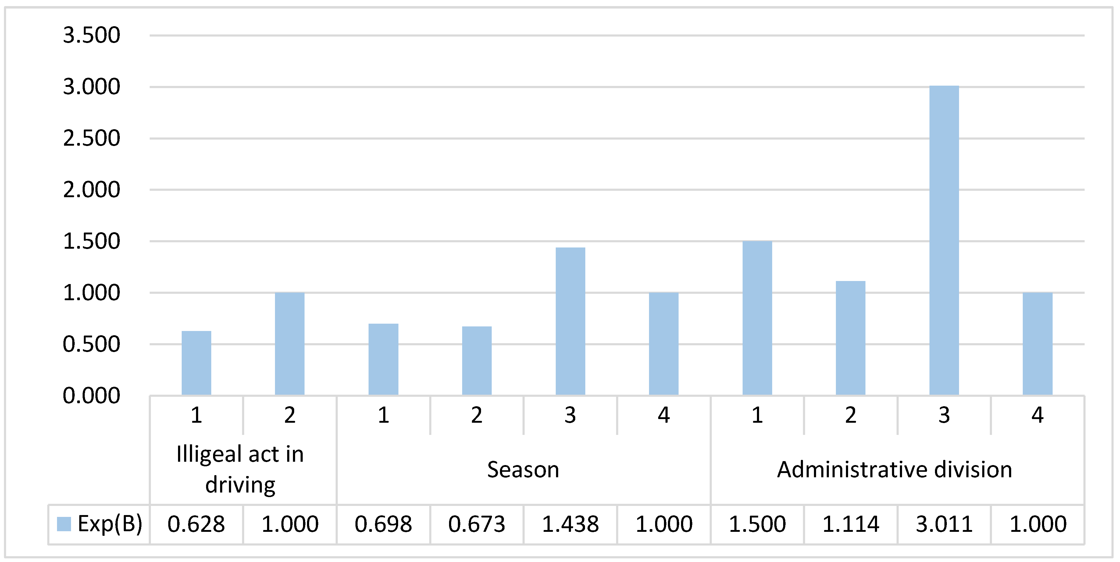 Ijerph 17 01146 g002 Ijerph 17 01146 g002