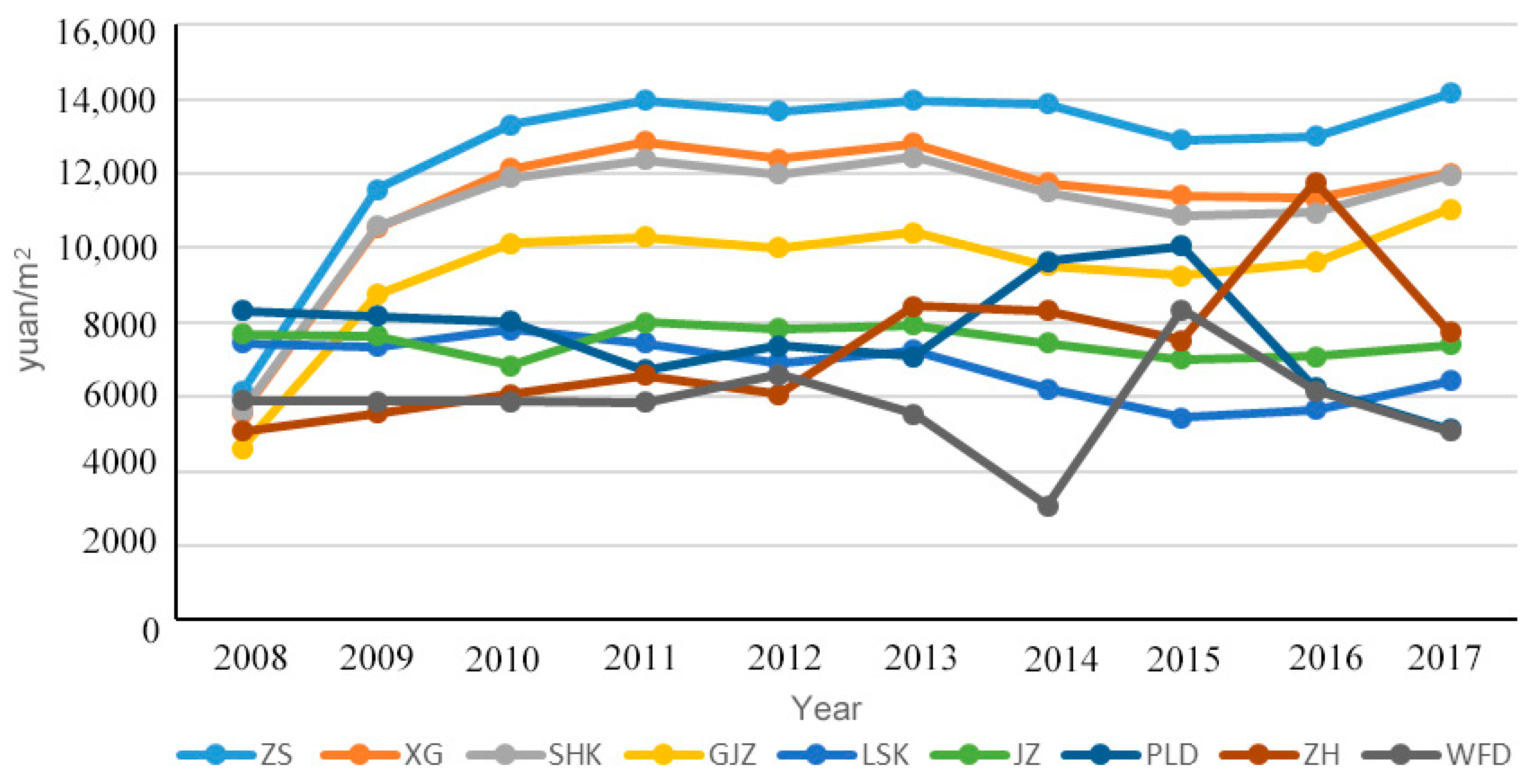 Ijerph 17 01148 g005