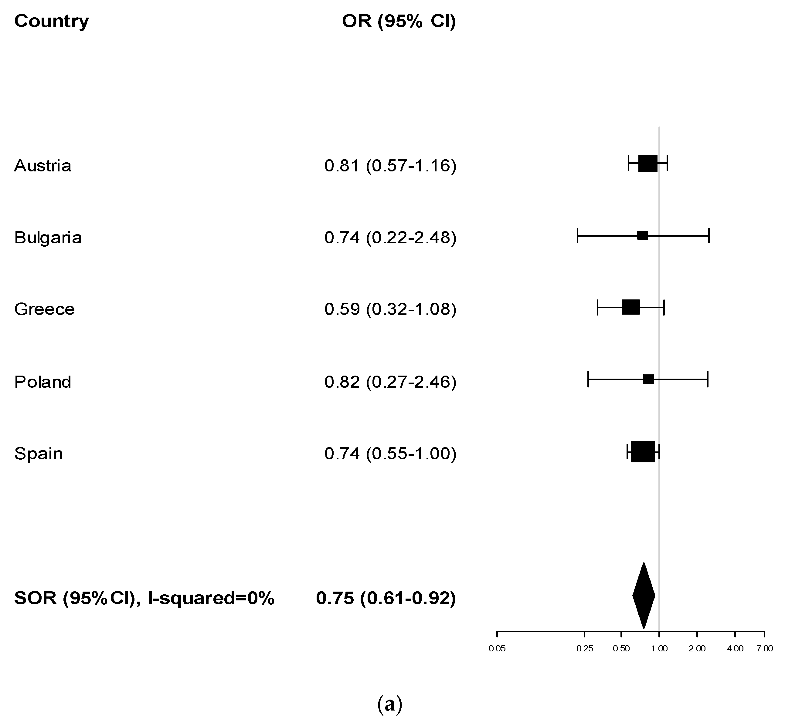 Ijerph 17 01149 g0a1a