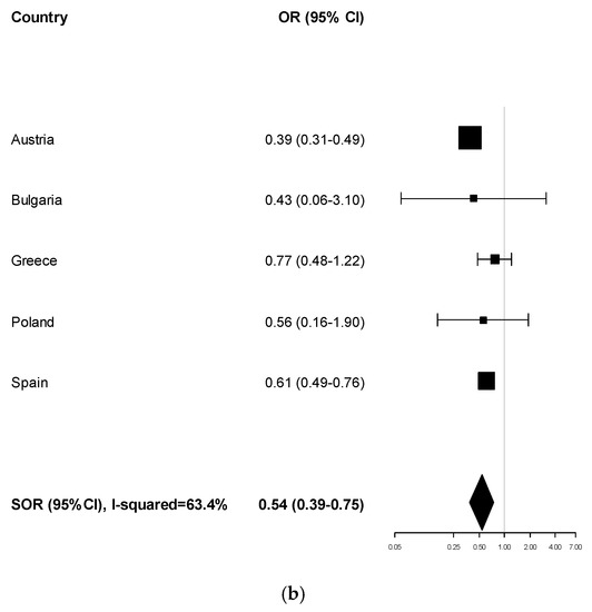 Ijerph 17 01149 g0a1b