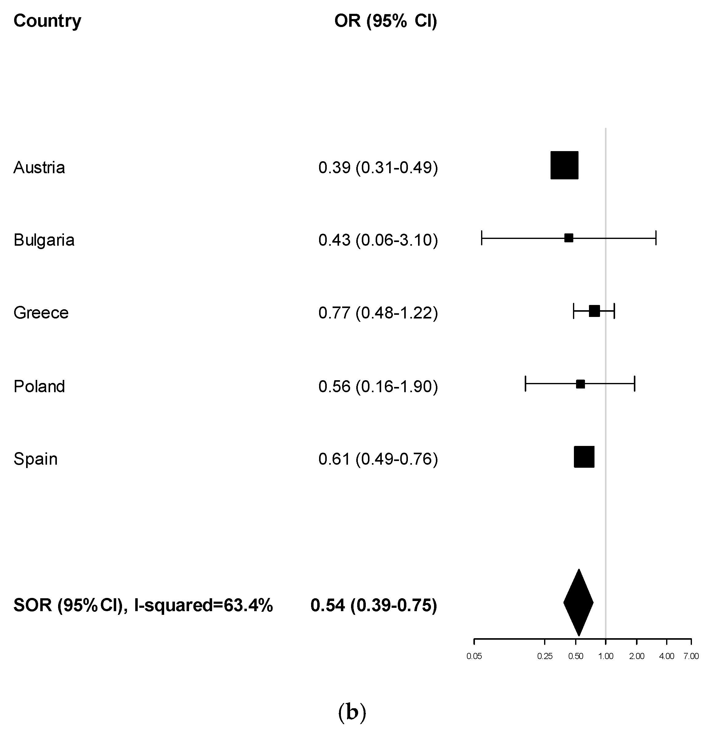 Ijerph 17 01149 g0a1b