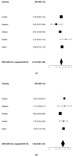 Ijerph 17 01149 g0a2