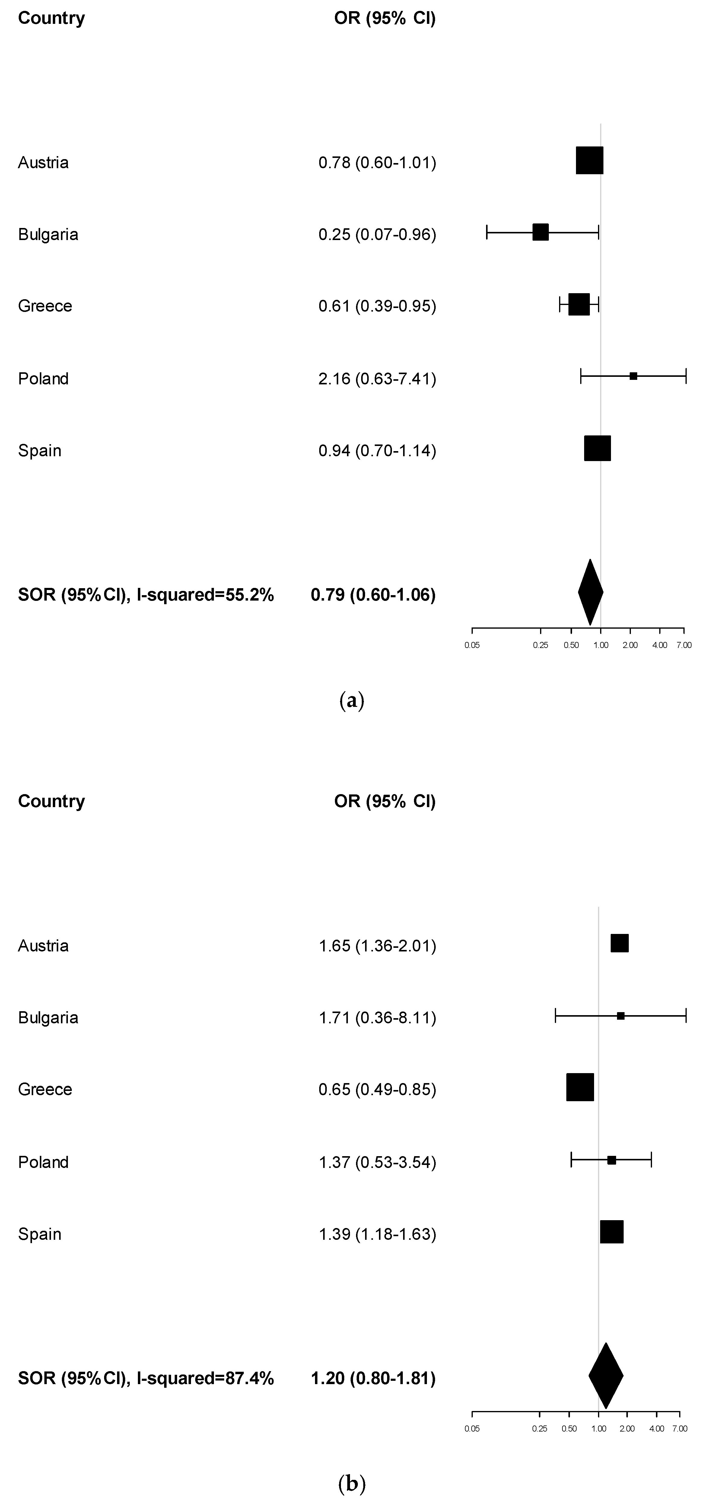 Ijerph 17 01149 g0a2