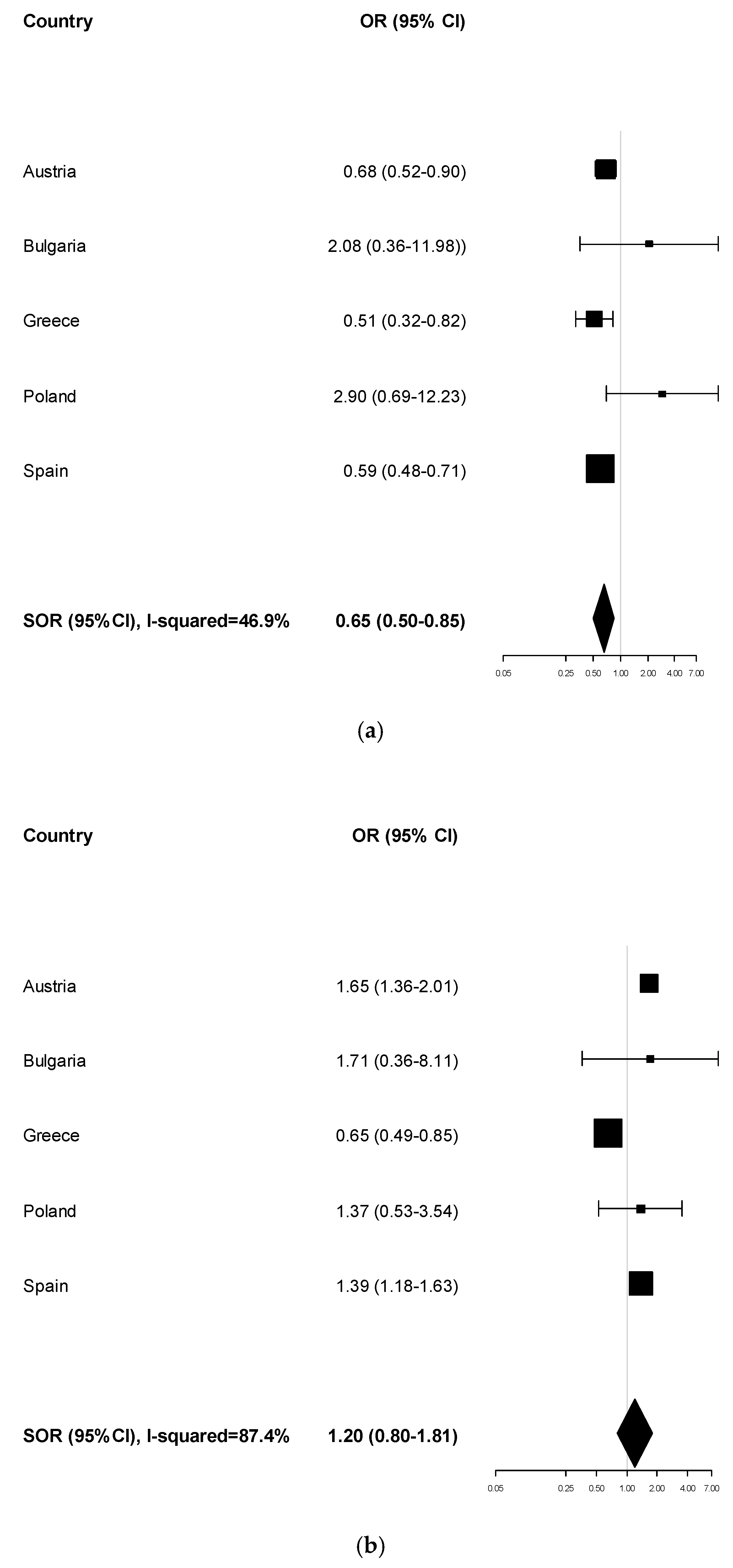 Ijerph 17 01149 g0a3