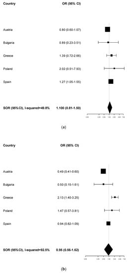 Ijerph 17 01149 g0a4