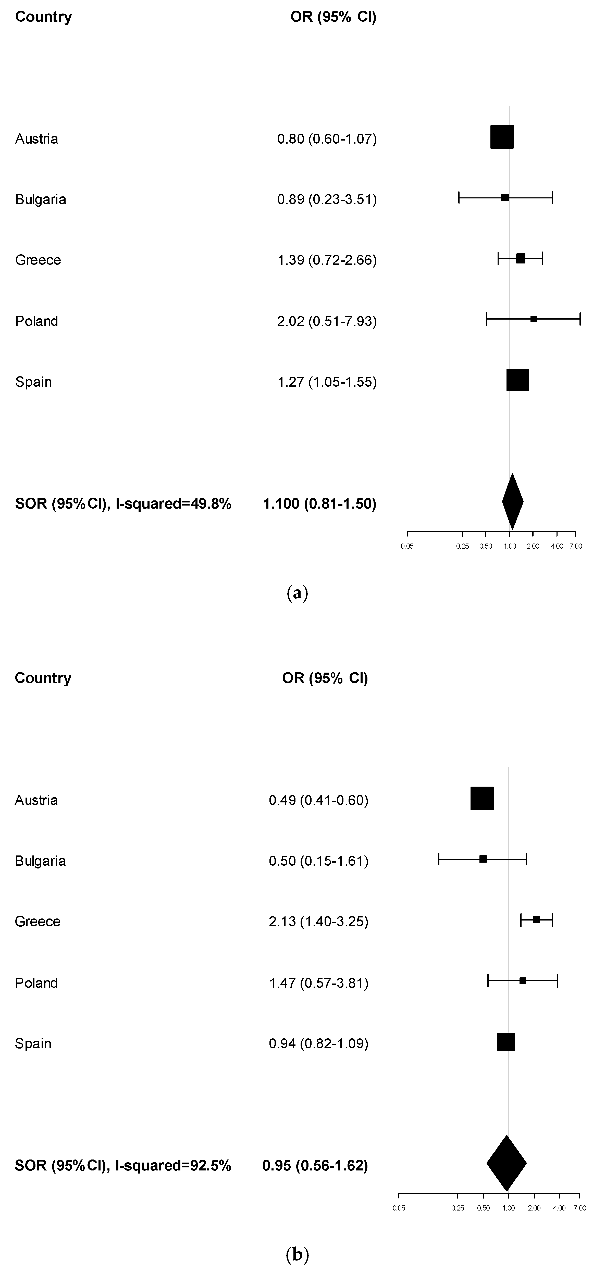 Ijerph 17 01149 g0a4
