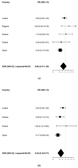 Ijerph 17 01149 g0a5