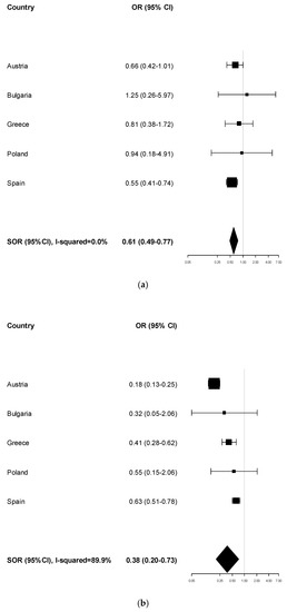 Ijerph 17 01149 g0a6