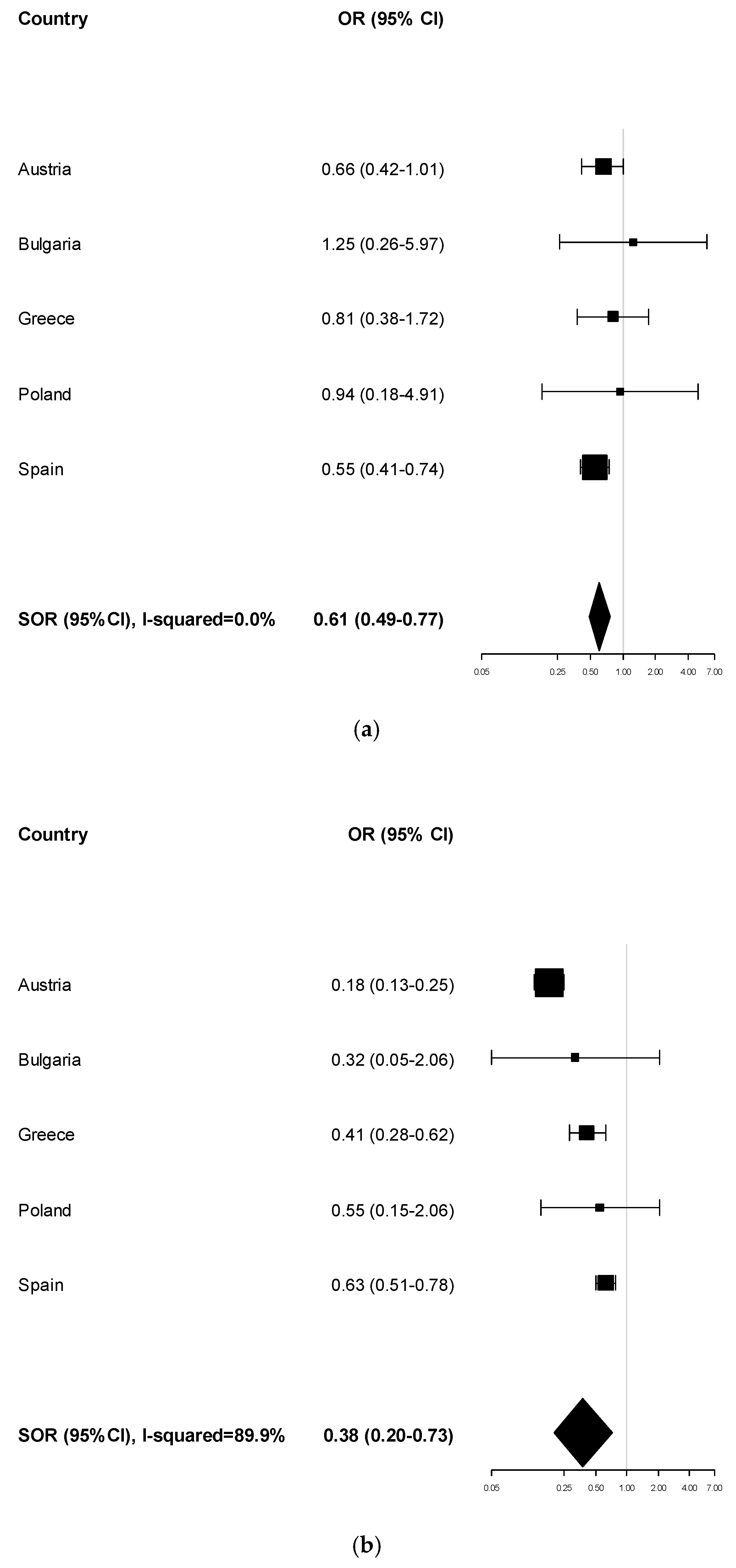 Ijerph 17 01149 g0a6